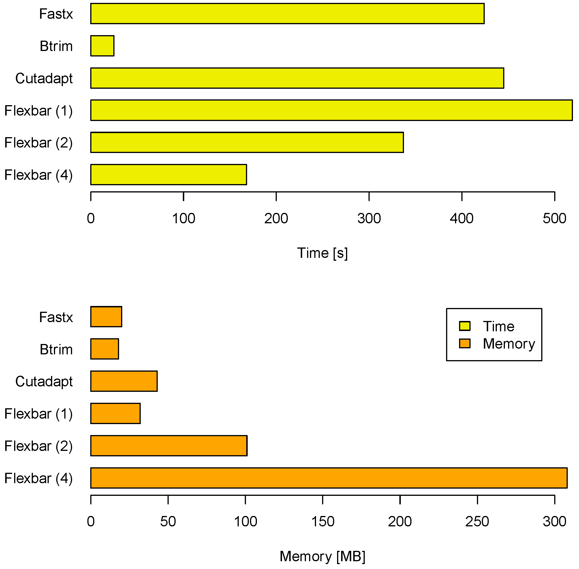 Biology 01 00895 g003 1024