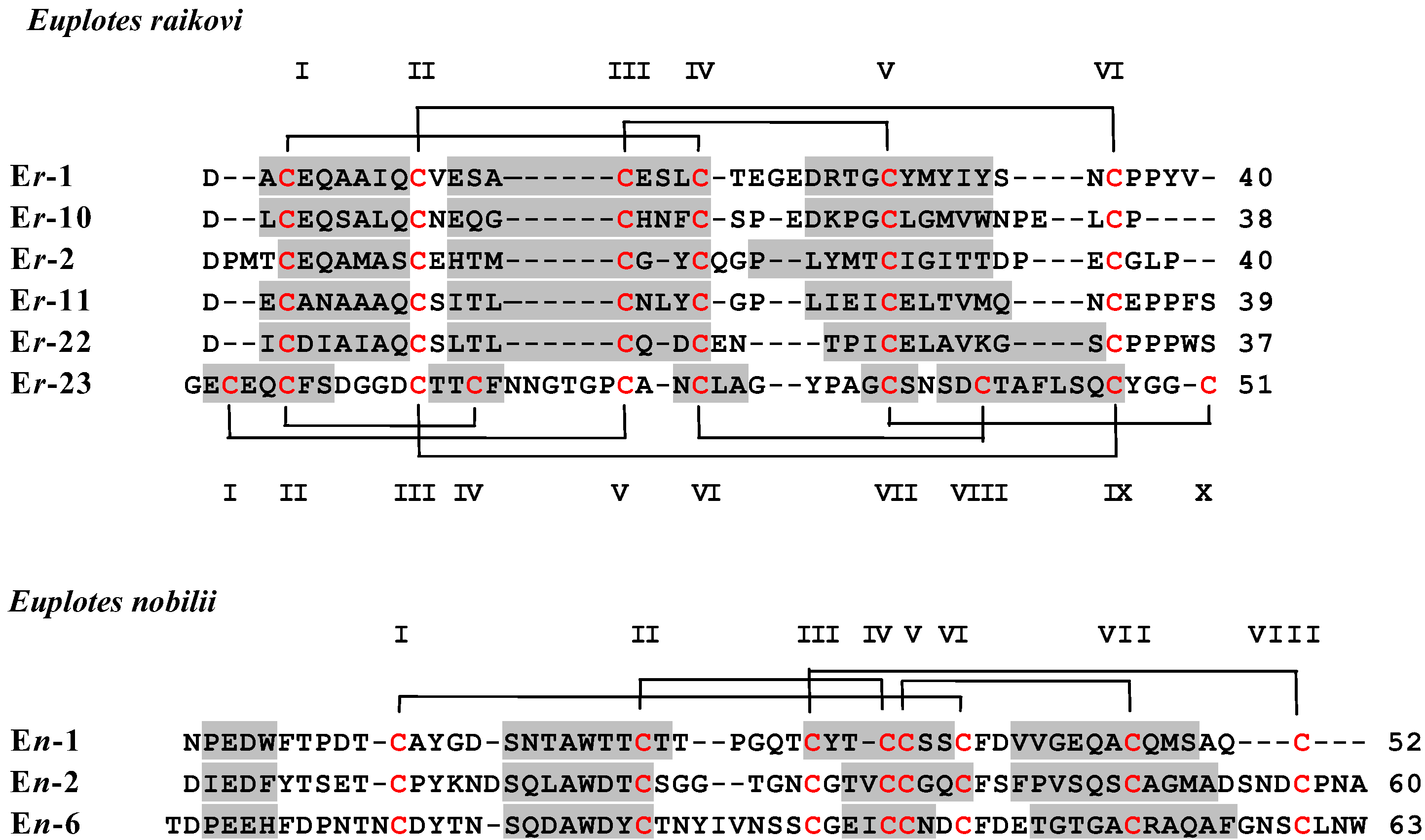 Biology 02 00142 g001