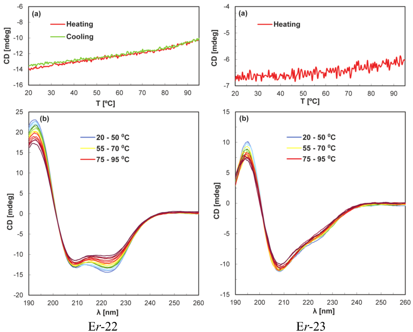 Biology 02 00142 g003