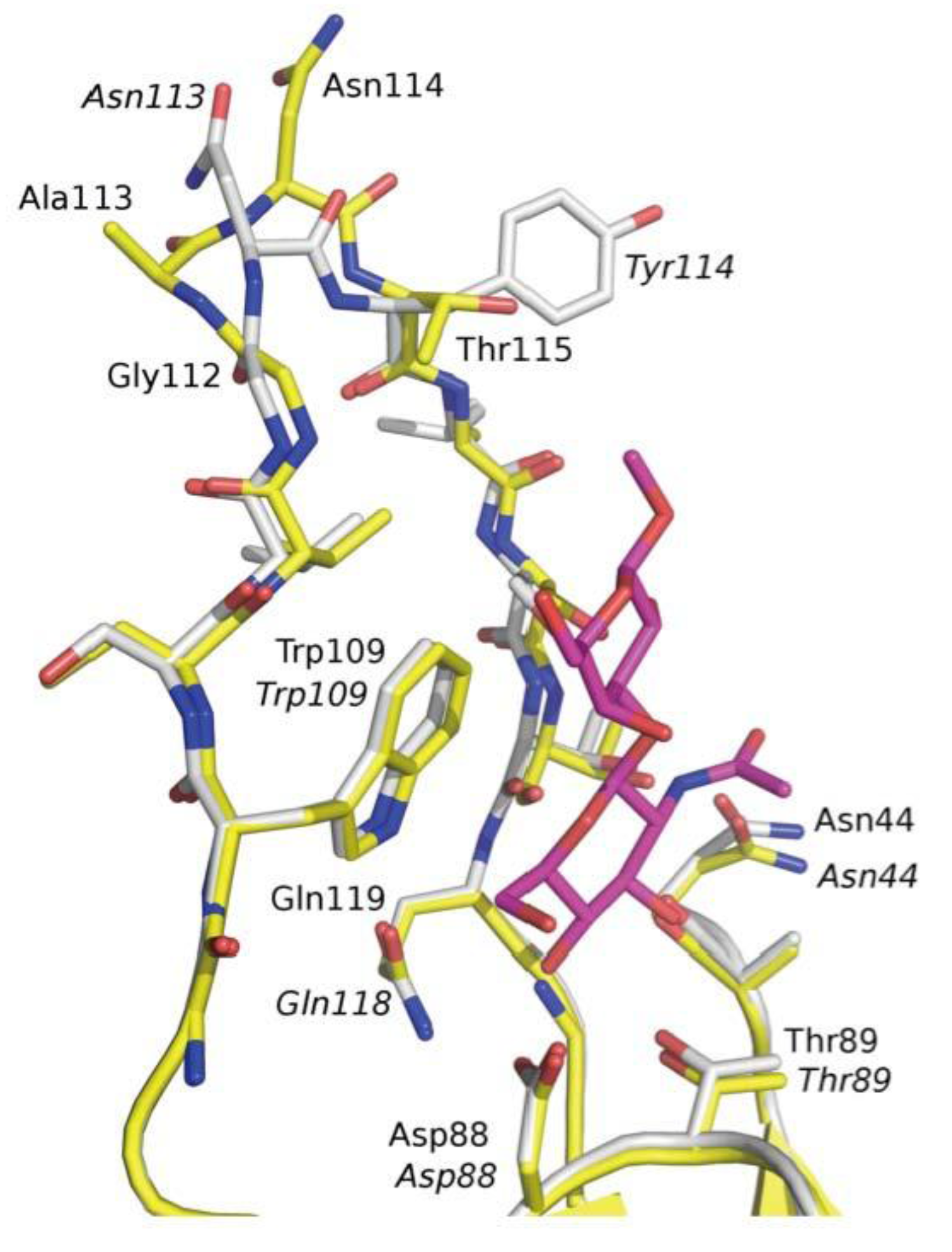 Biology 02 00894 g004 1024