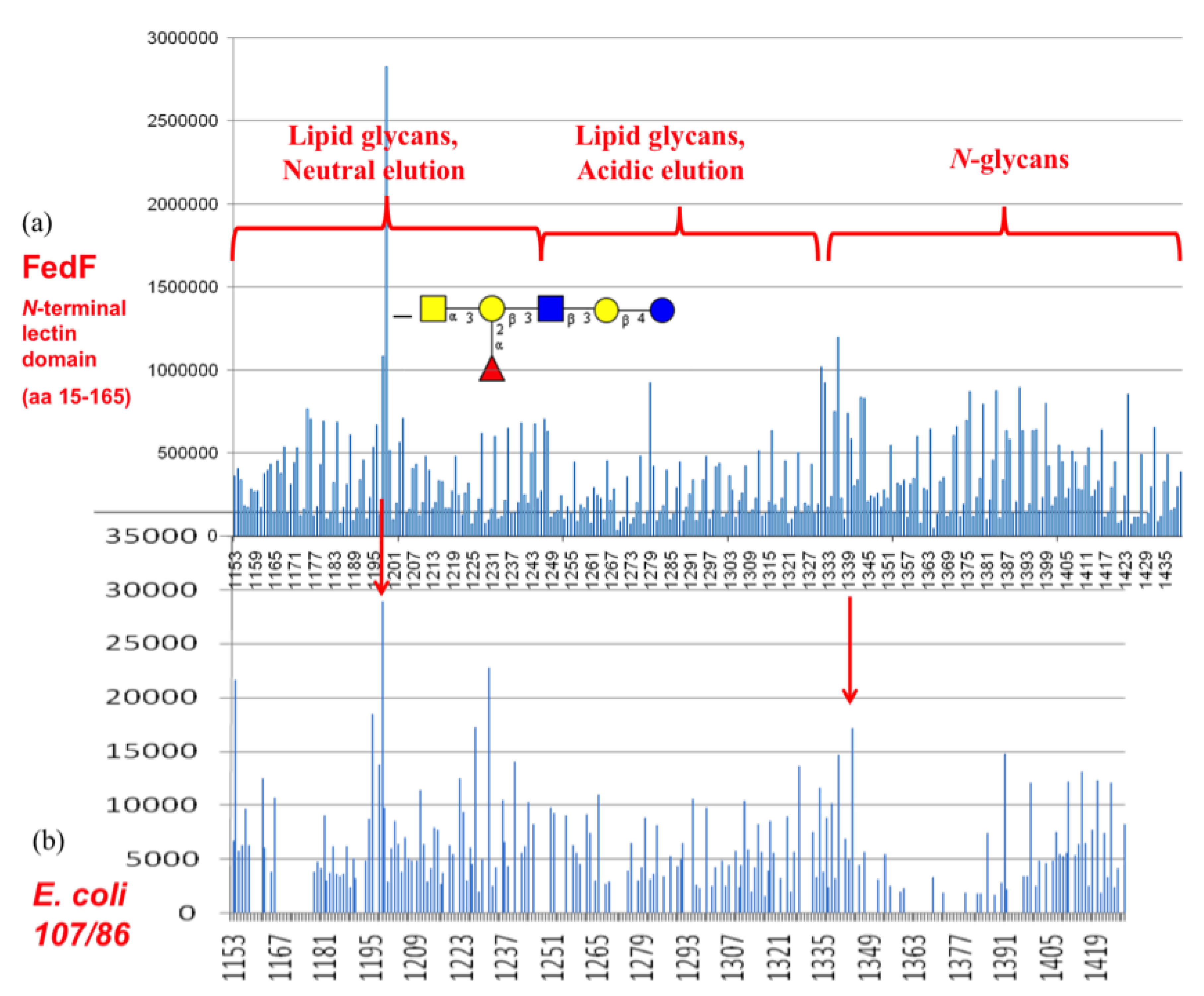 Biology 02 00894 g005 1024