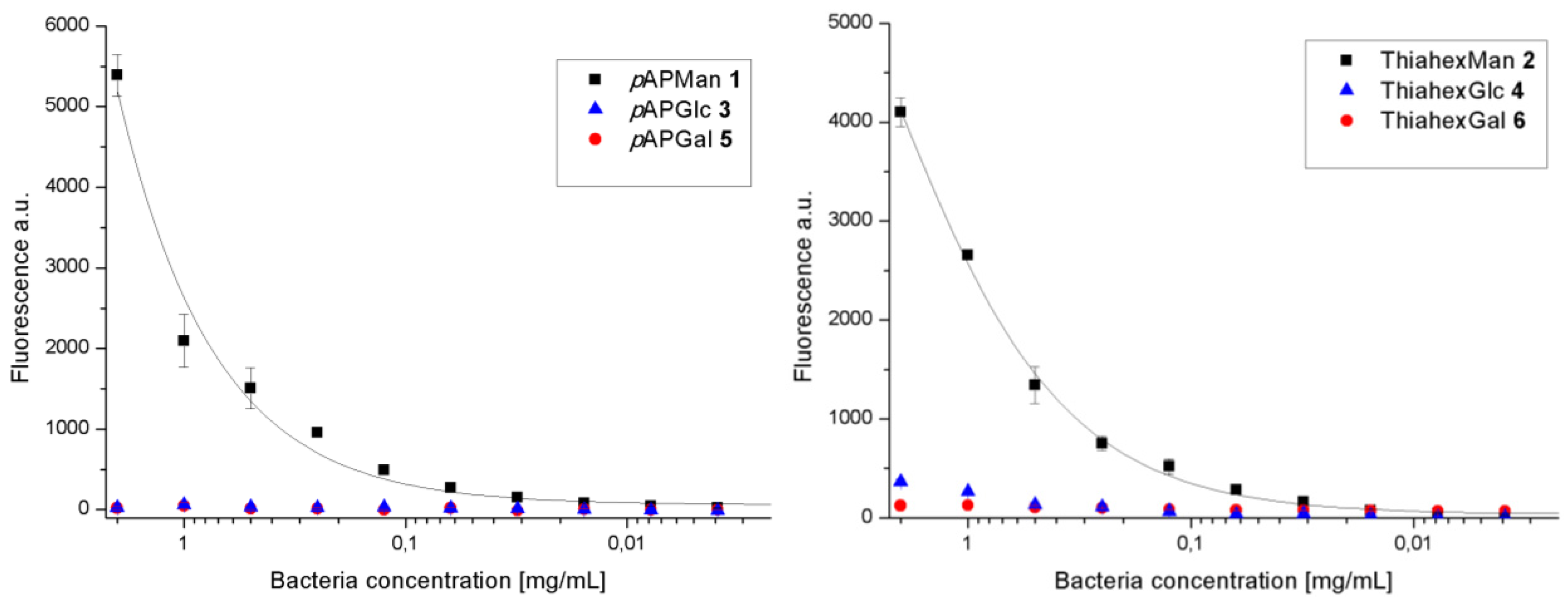 Biology 02 01135 g003