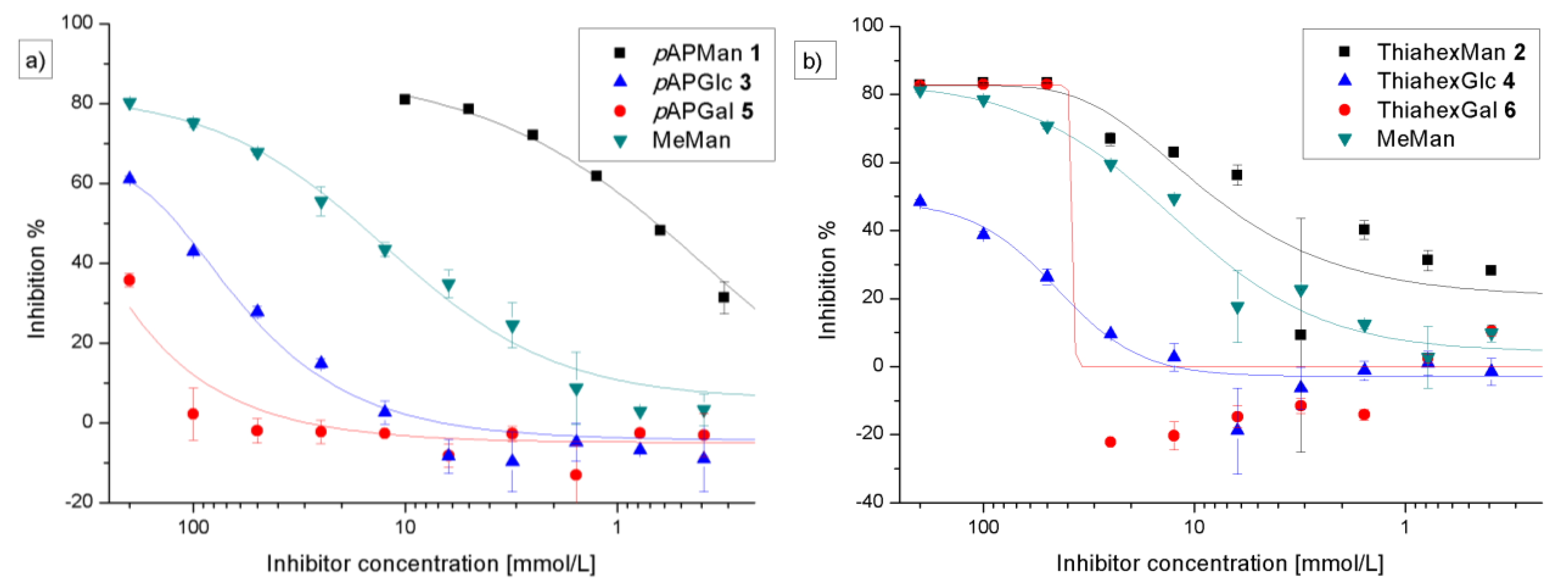 Biology 02 01135 g005