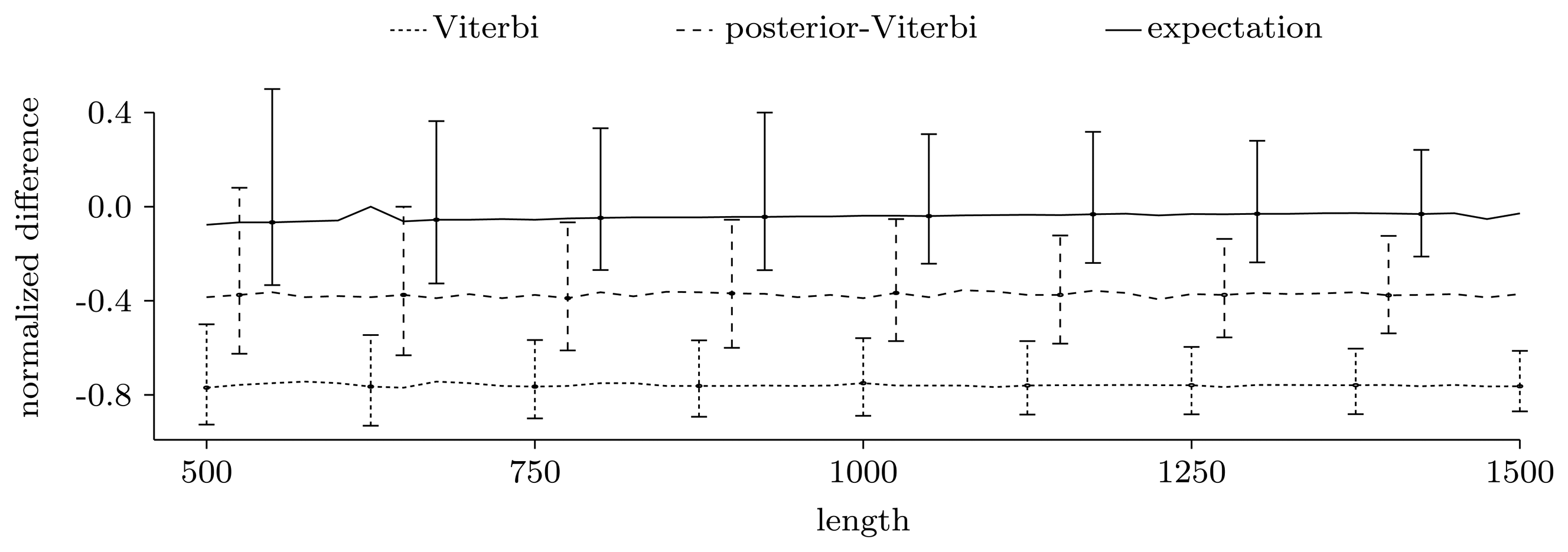Biology 02 01282f3
