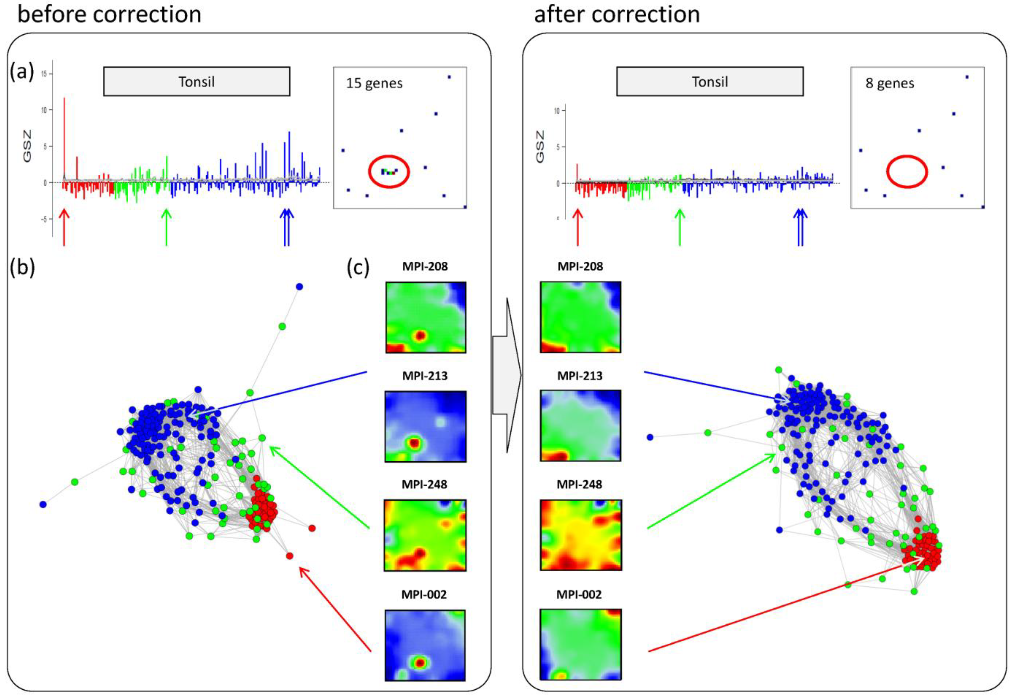 Biology 02 01411 g006 1024