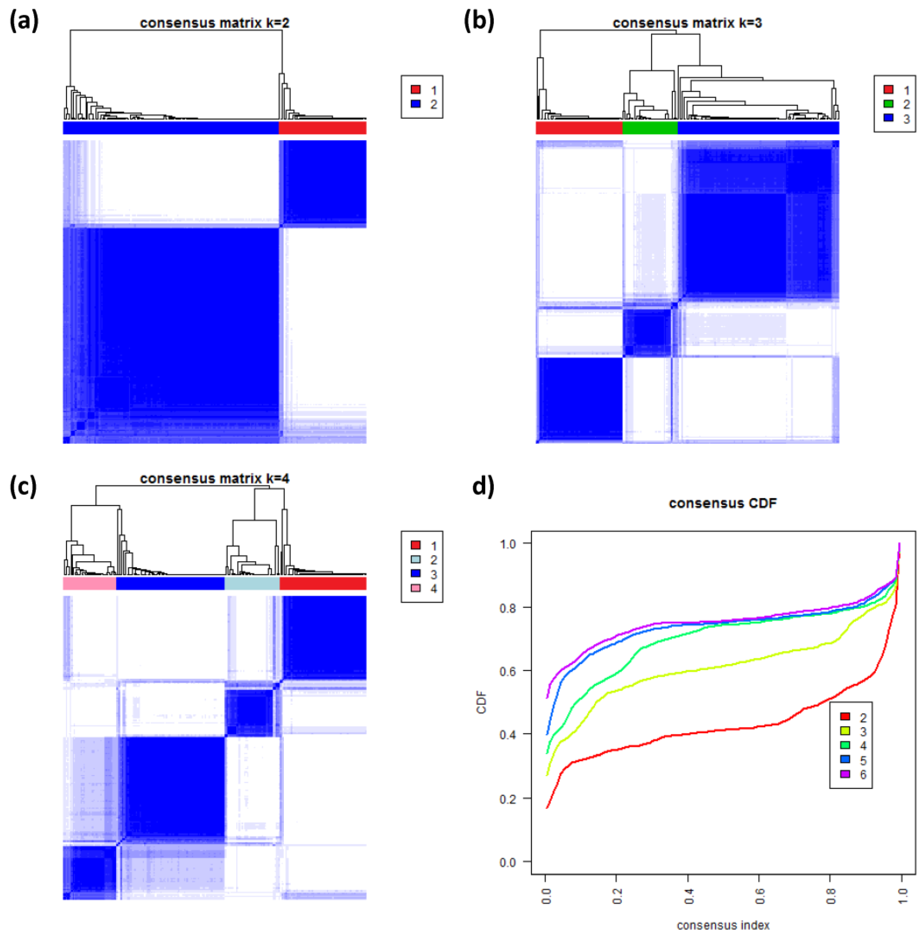 Biology 02 01411 g008 1024
