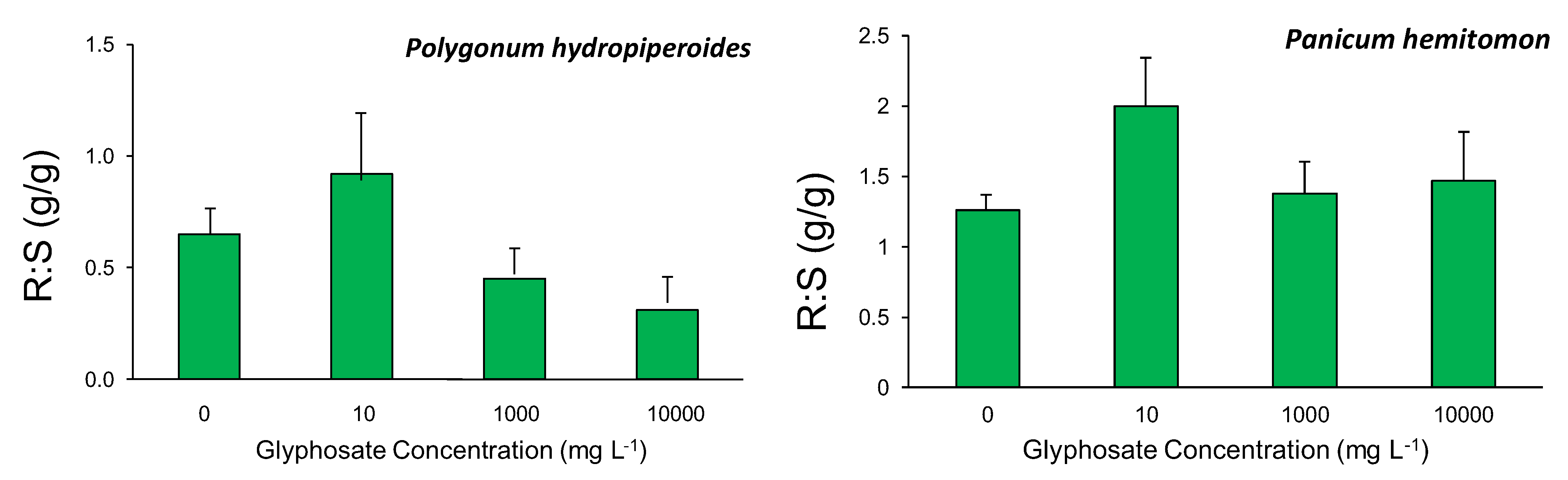 Biology 02 01488 g002