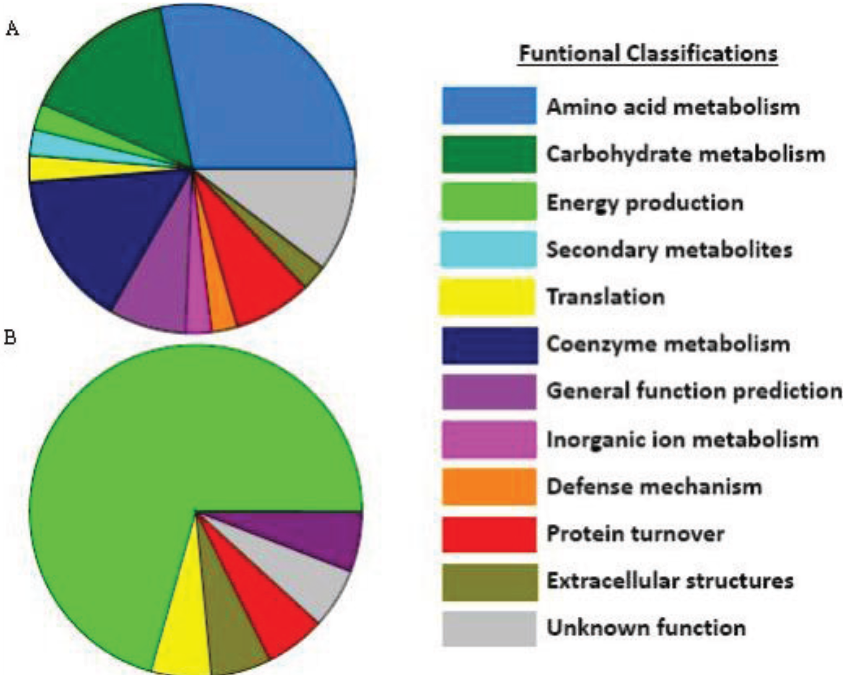 Biology Free Full-Text Polar Microalgae New Approaches towards Understanding Adaptations to an Extreme and Changing Environment