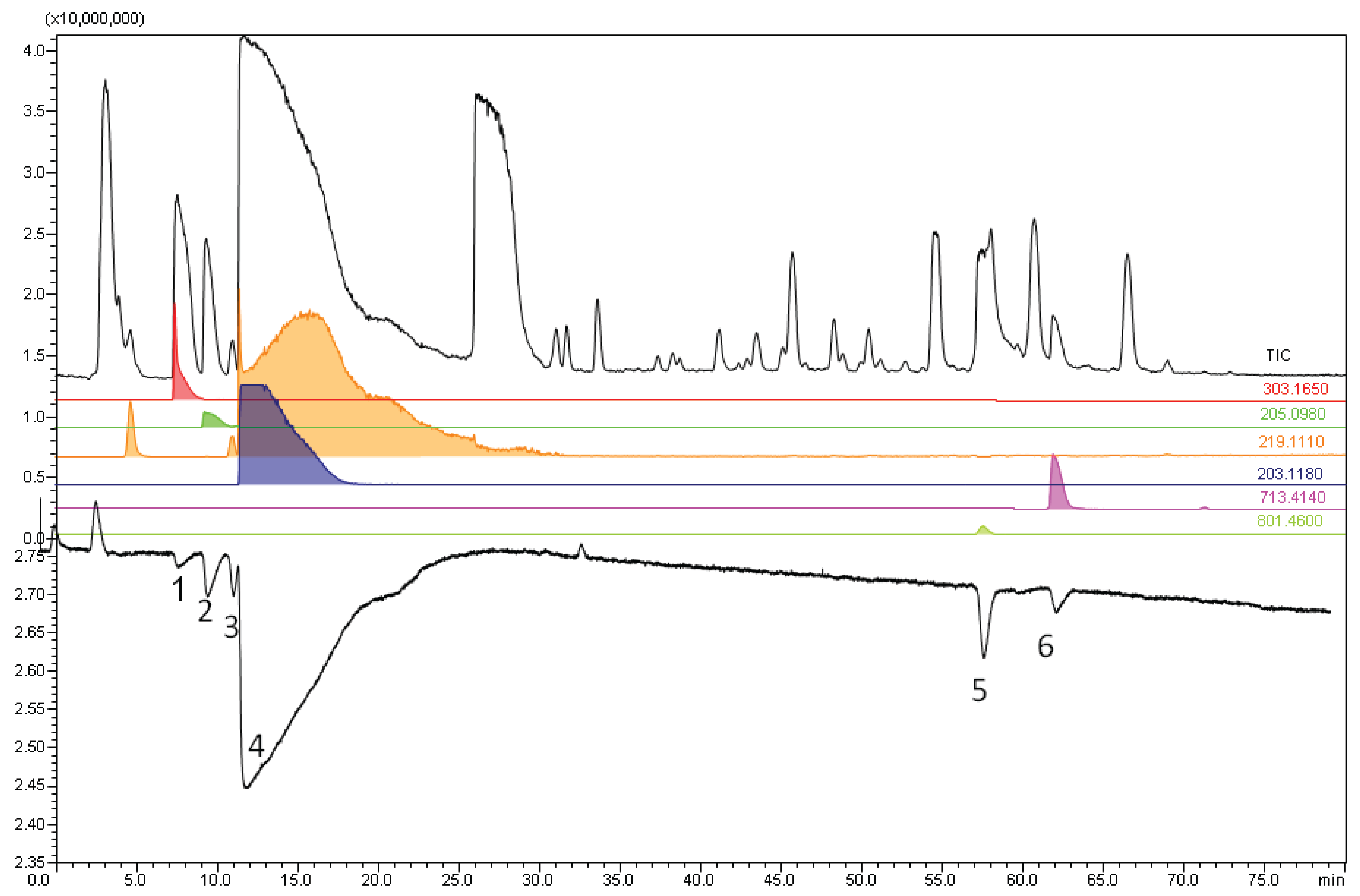 Biology 03 00139 g004