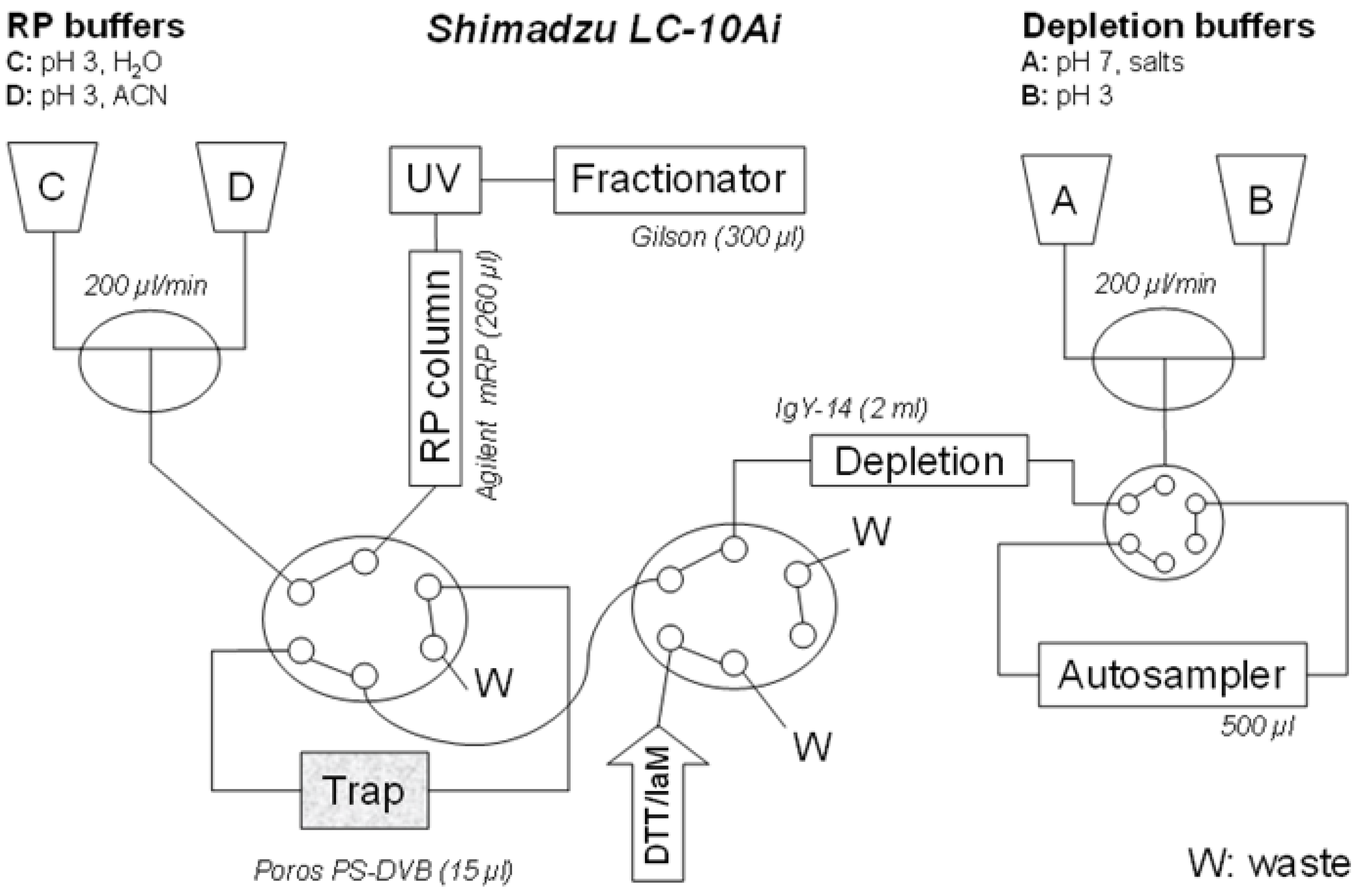 Biology 03 00205 g001 1024
