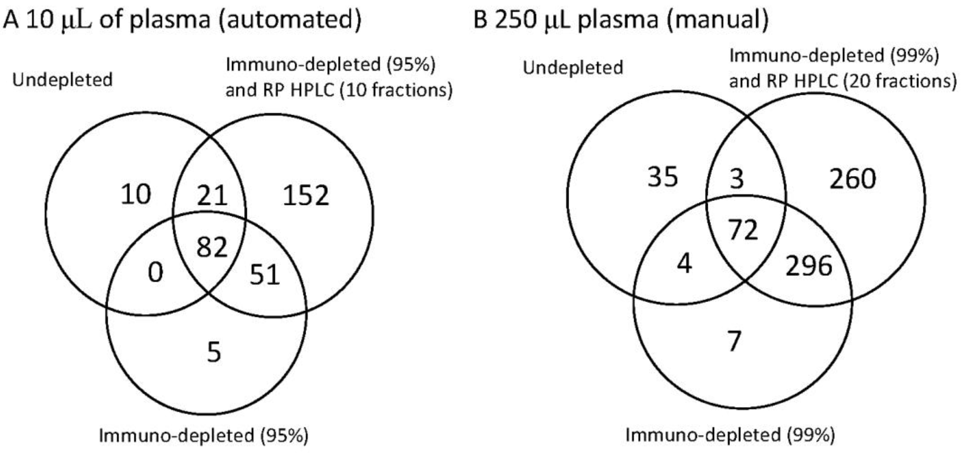 Biology 03 00205 g003 1024