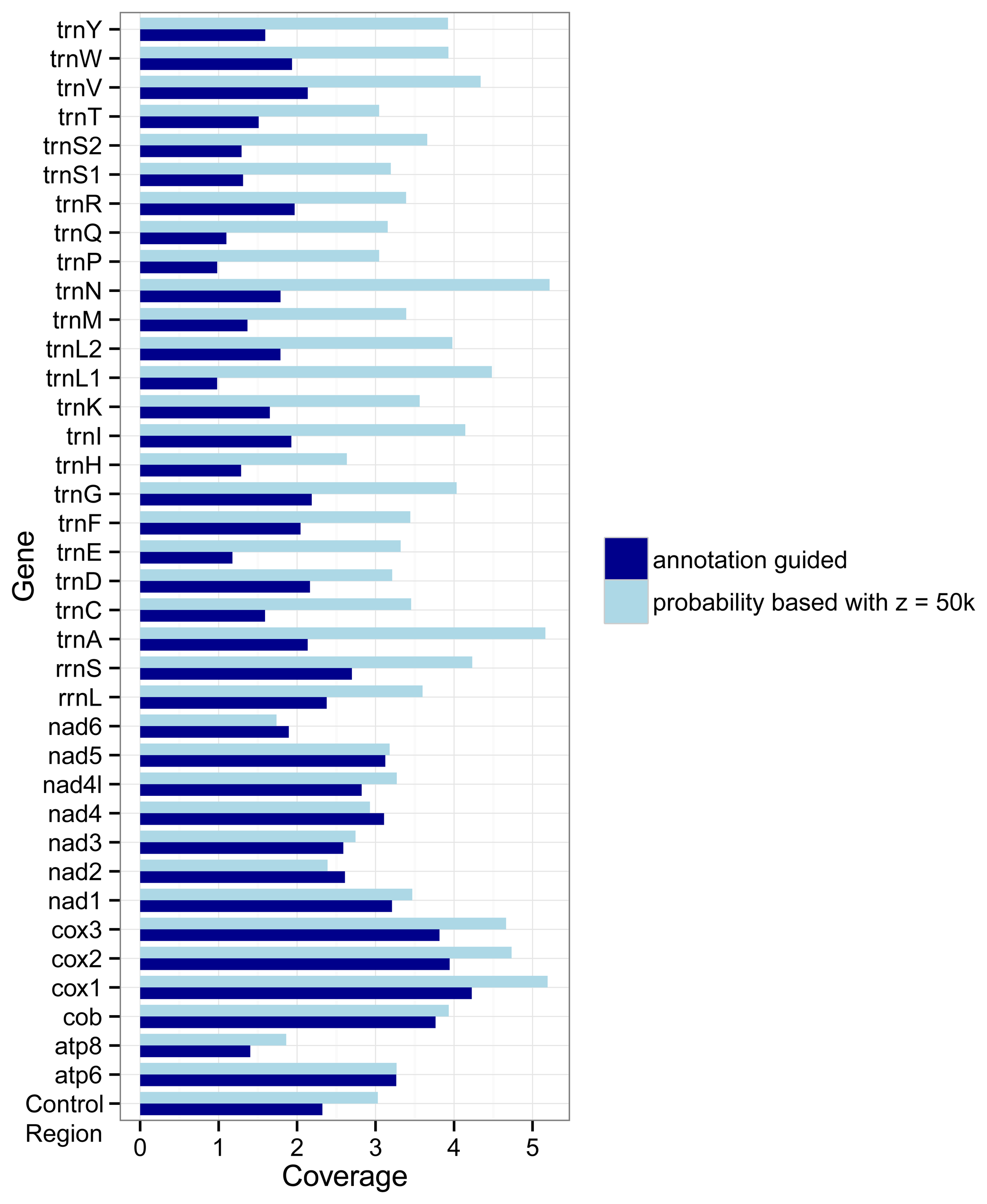 Biology 03 00220 g003 1024