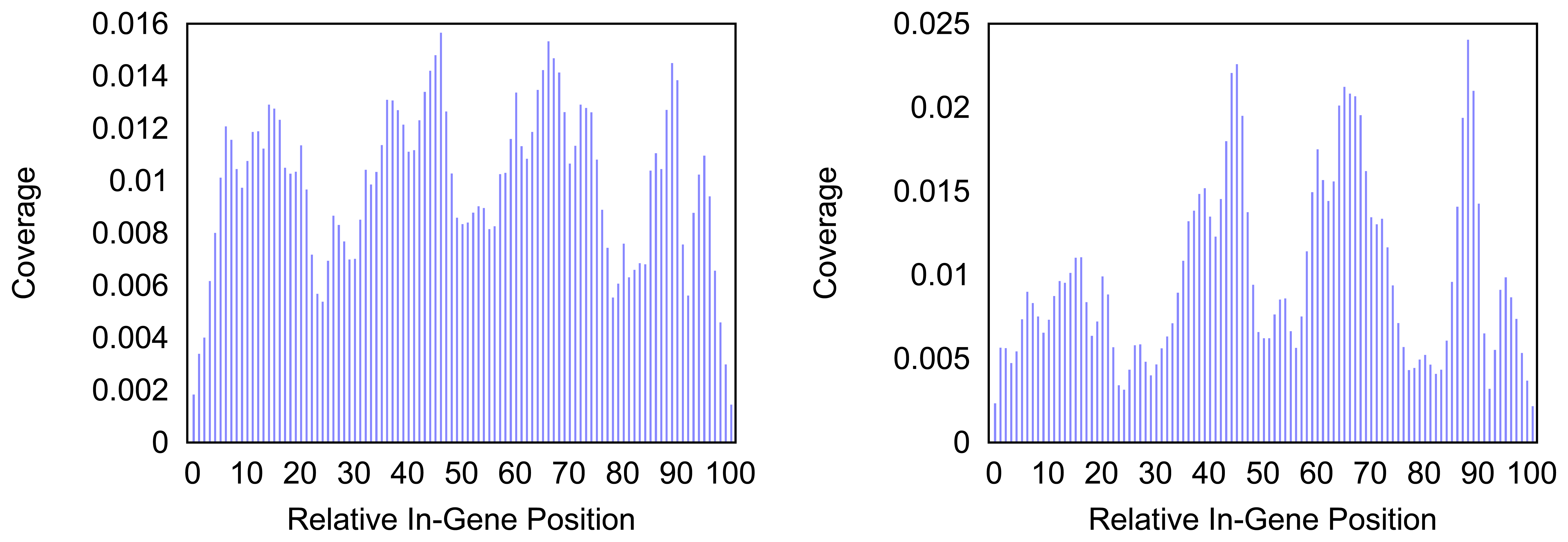 Biology 03 00220 g004 1024