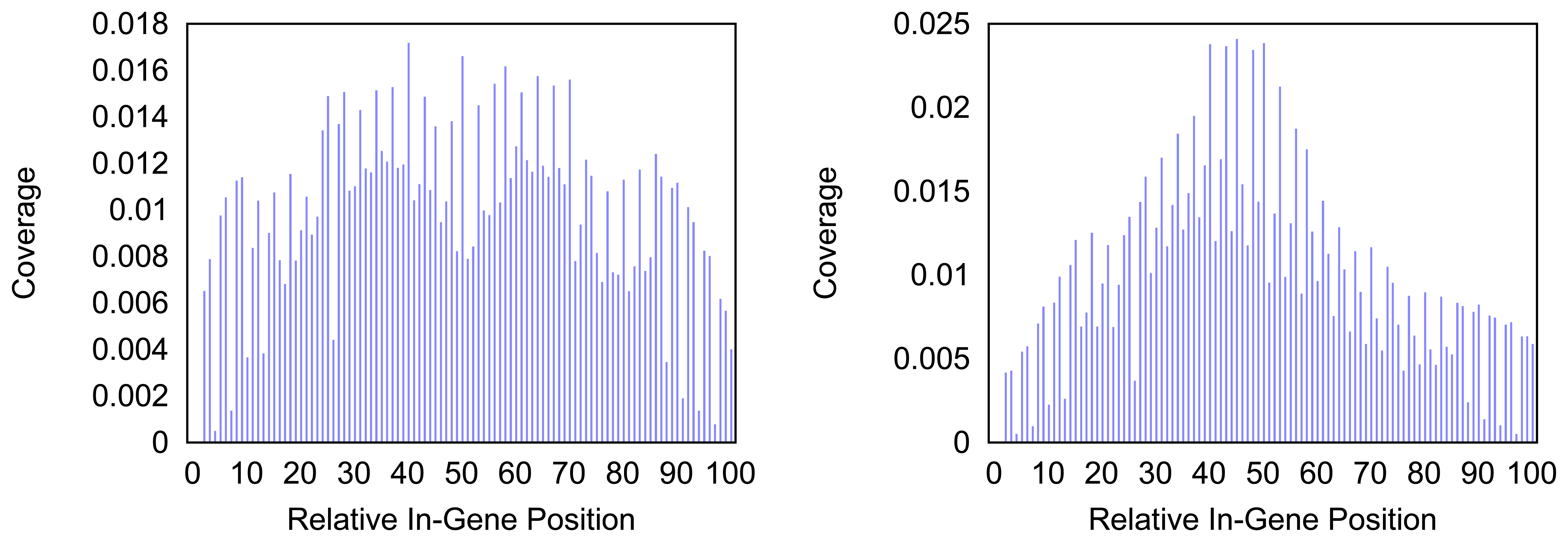 Biology 03 00220 g005 1024