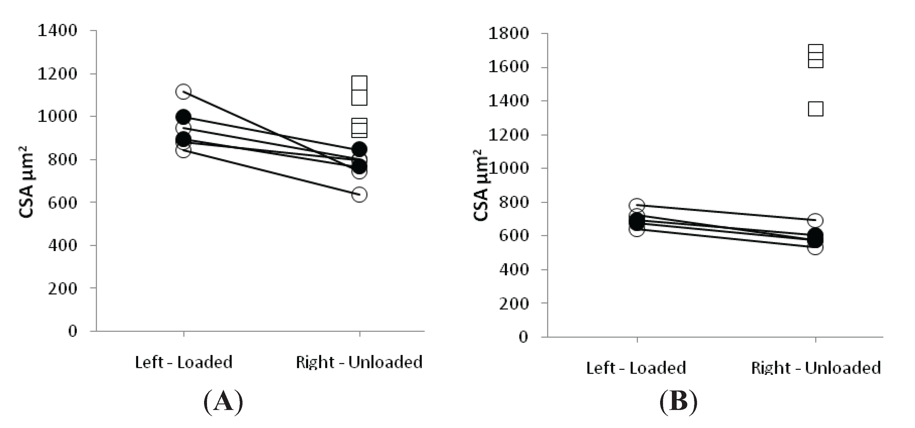 Biology 03 00368 g002