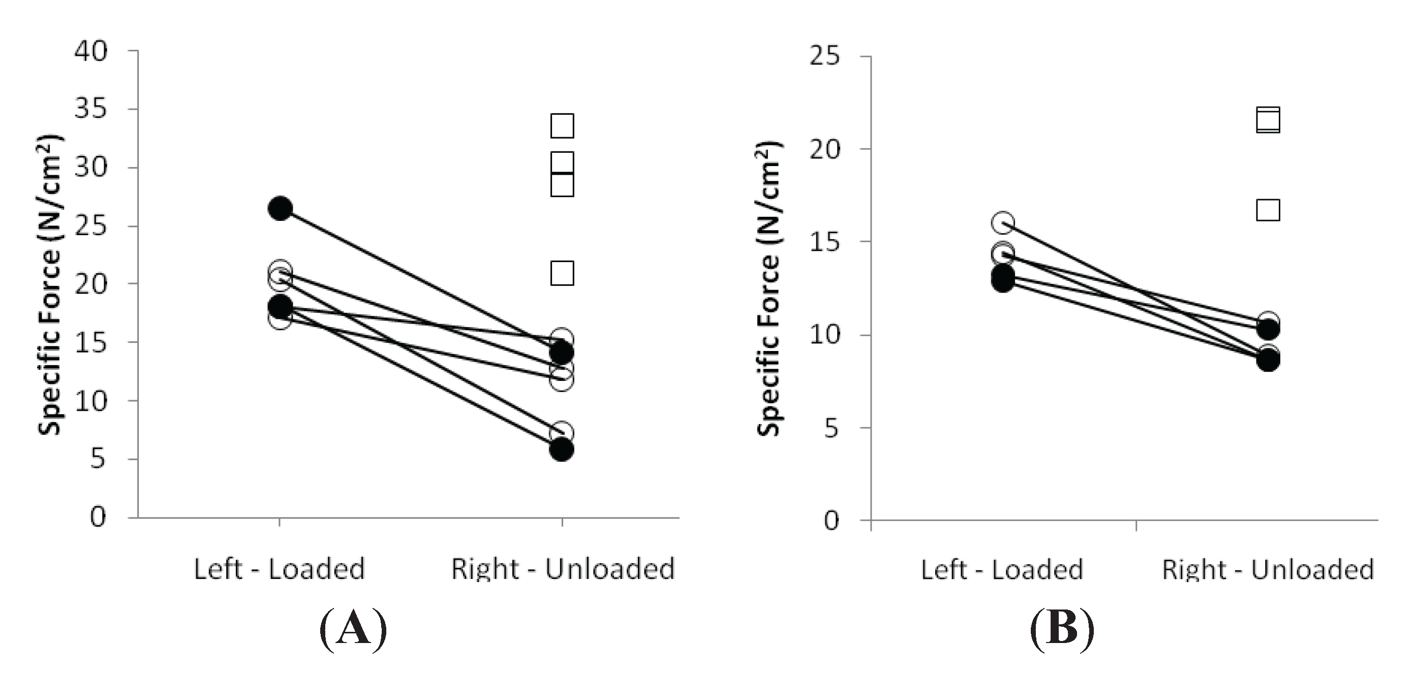 Biology 03 00368 g003