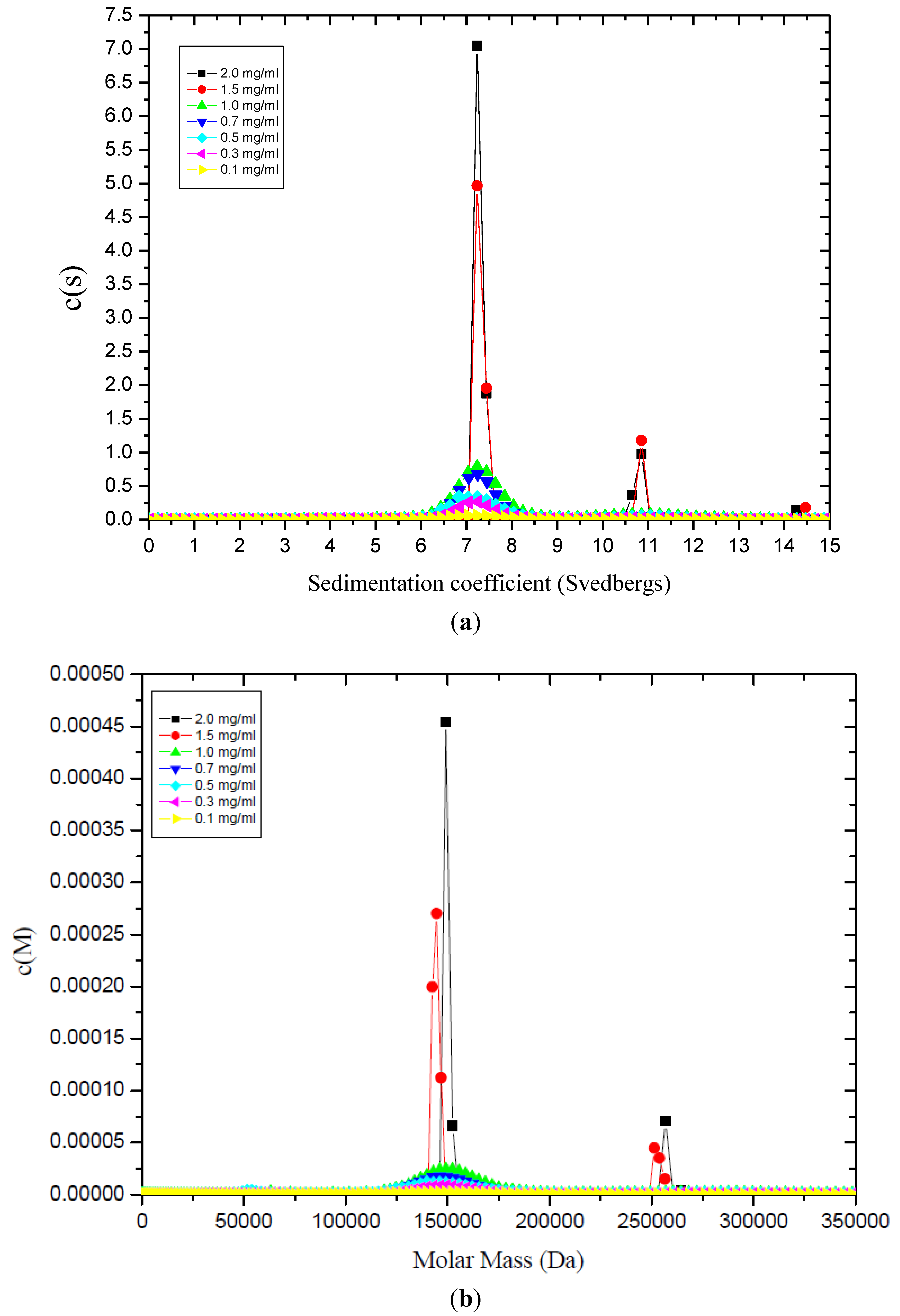 Biology 04 00237 g001a 1024