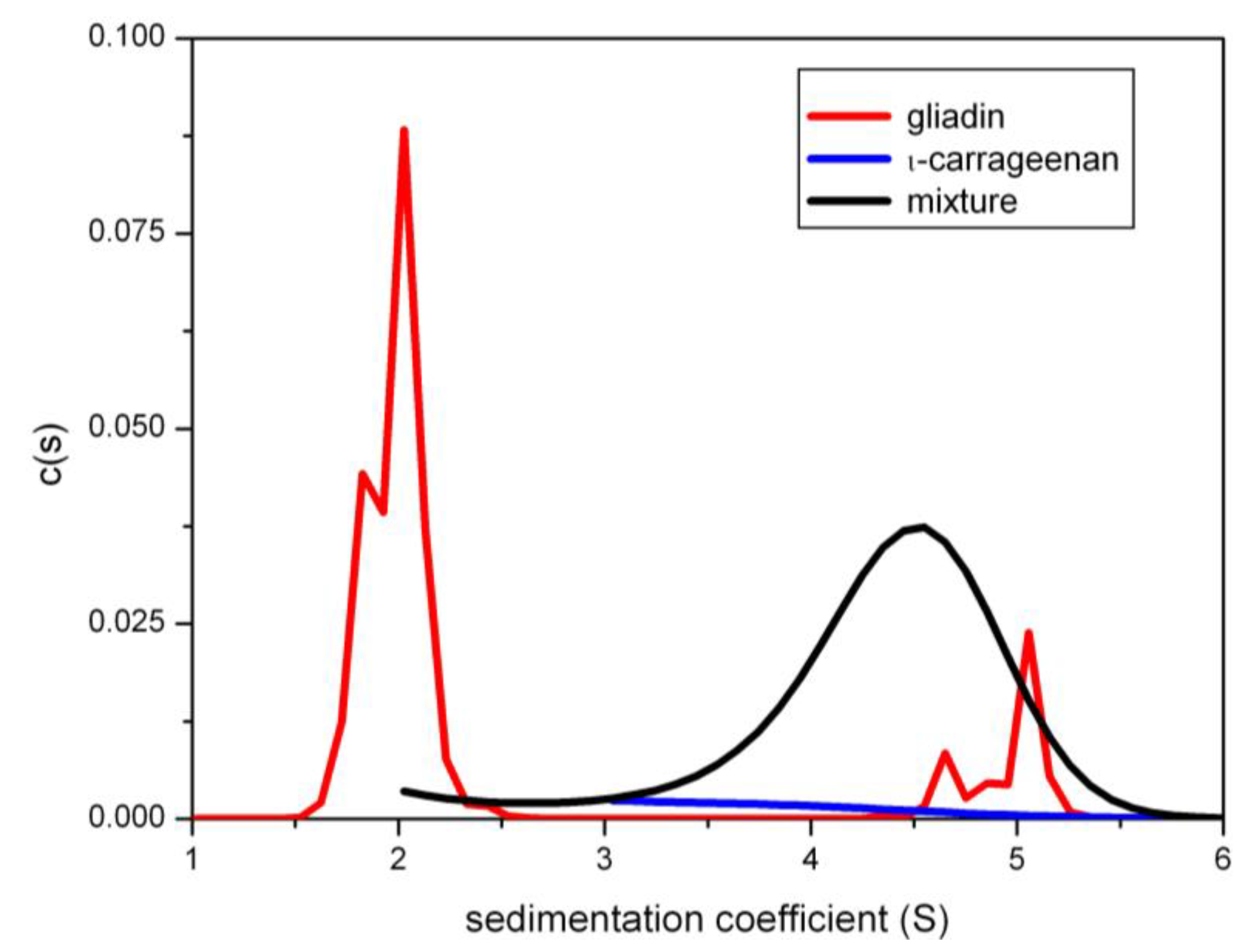 Biology 04 00237 g003 1024