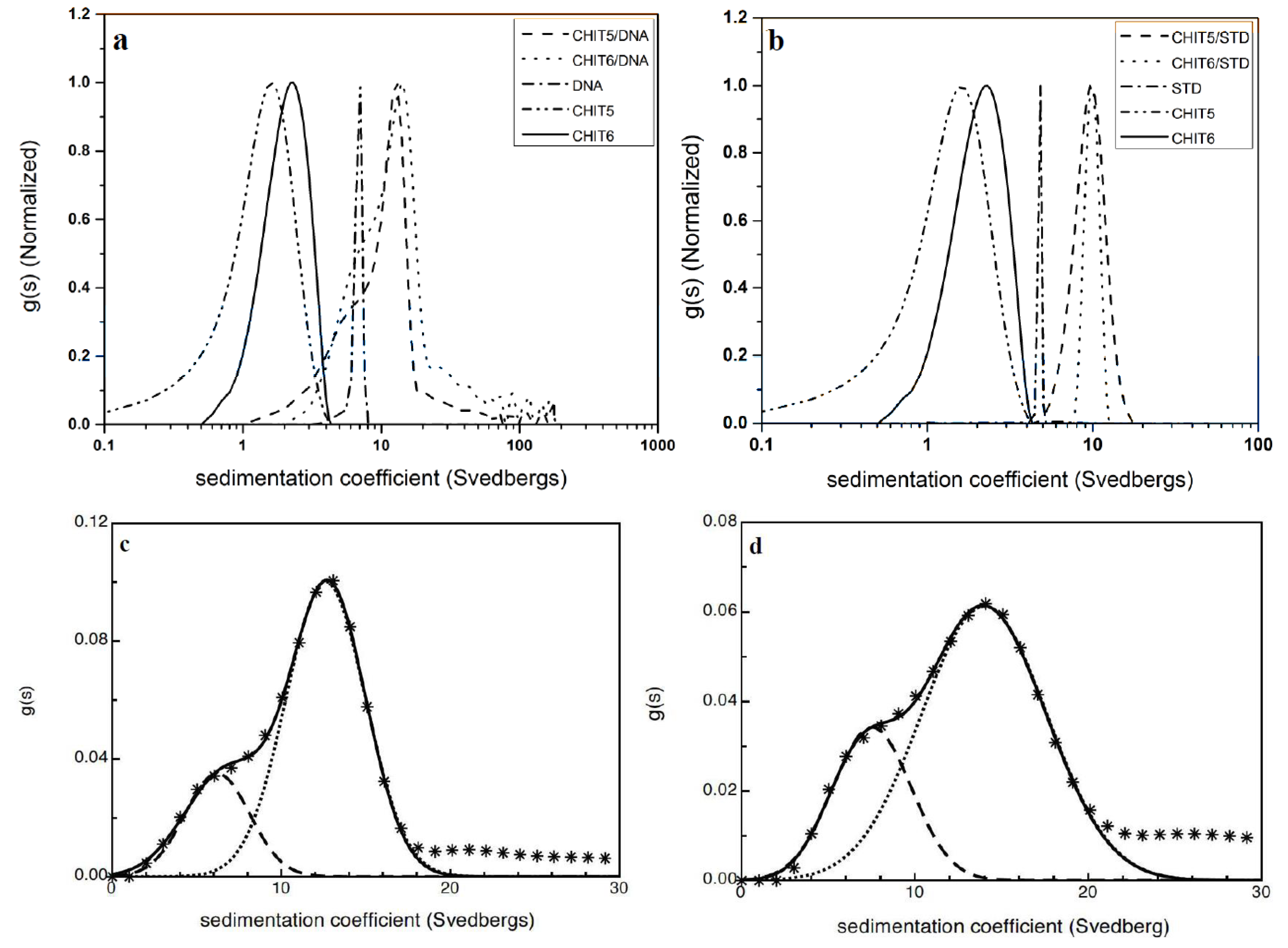Biology 04 00237 g004 1024