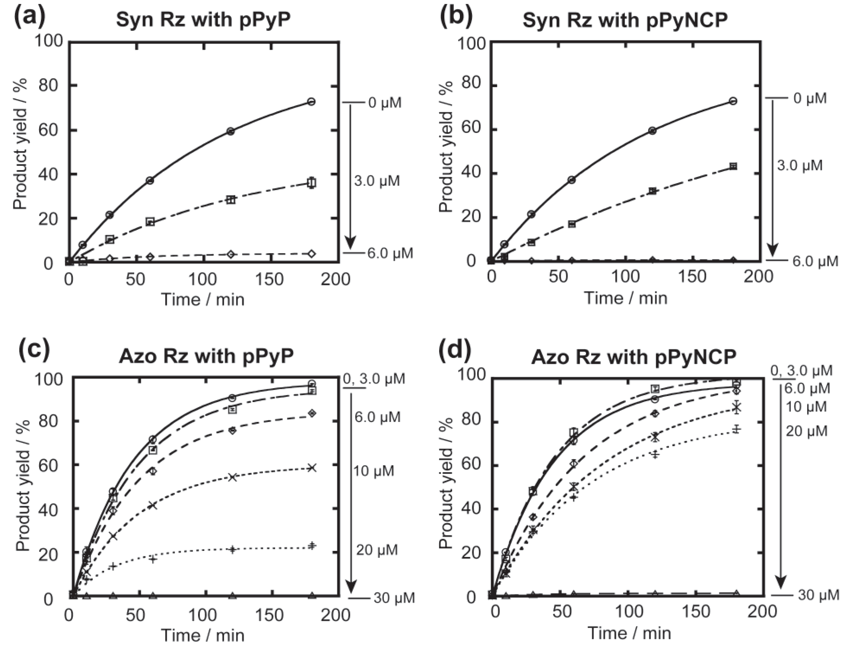 Biology 04 00251 g003 1024