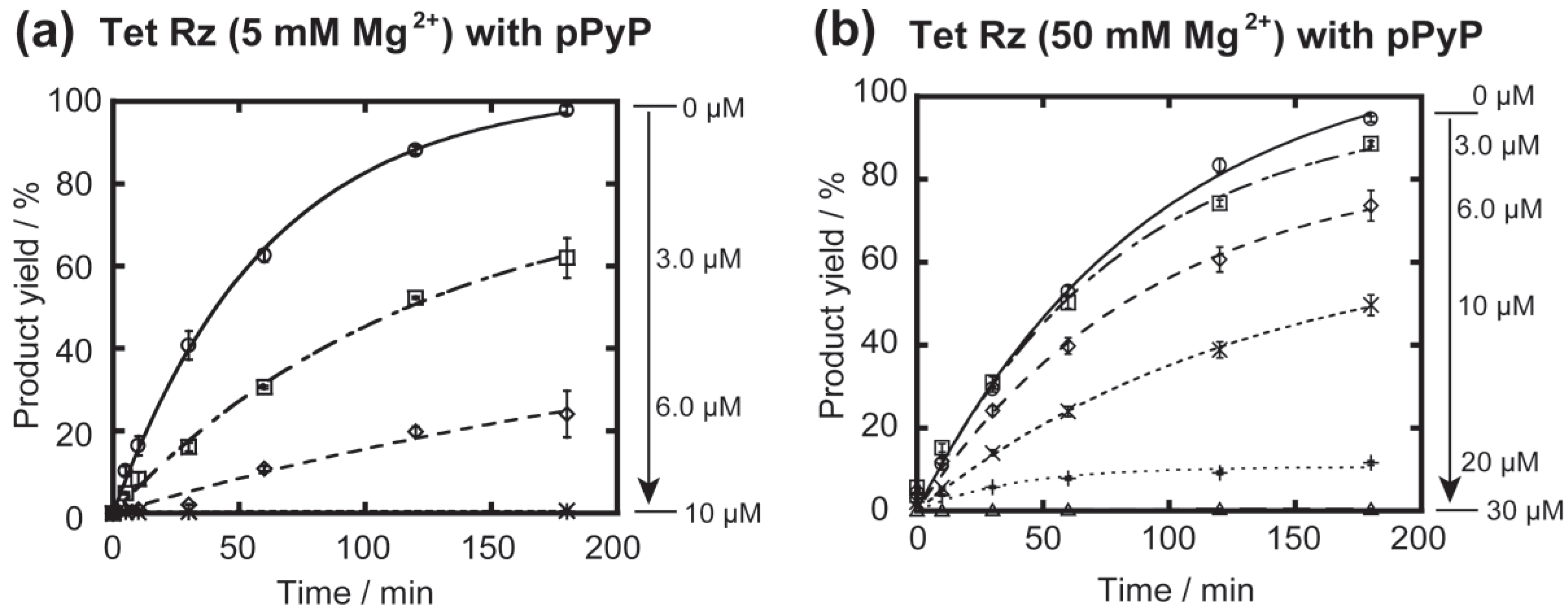 Biology 04 00251 g004 1024