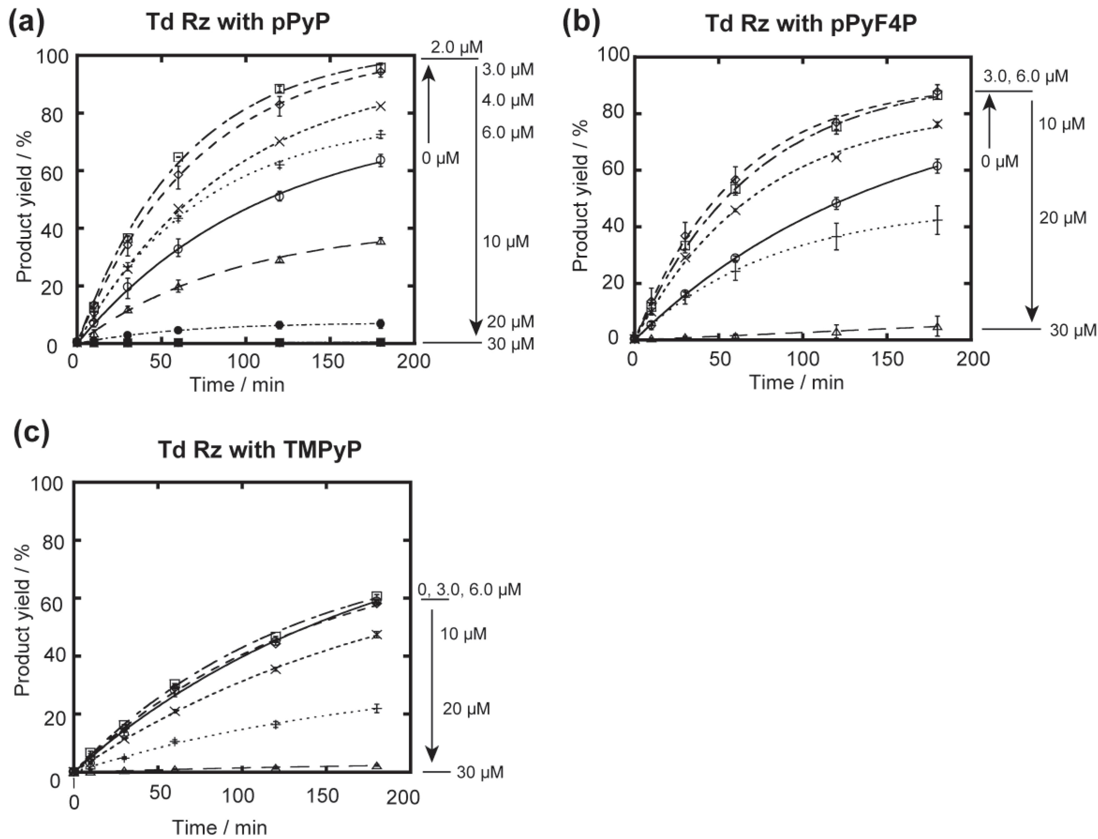Biology 04 00251 g005 1024