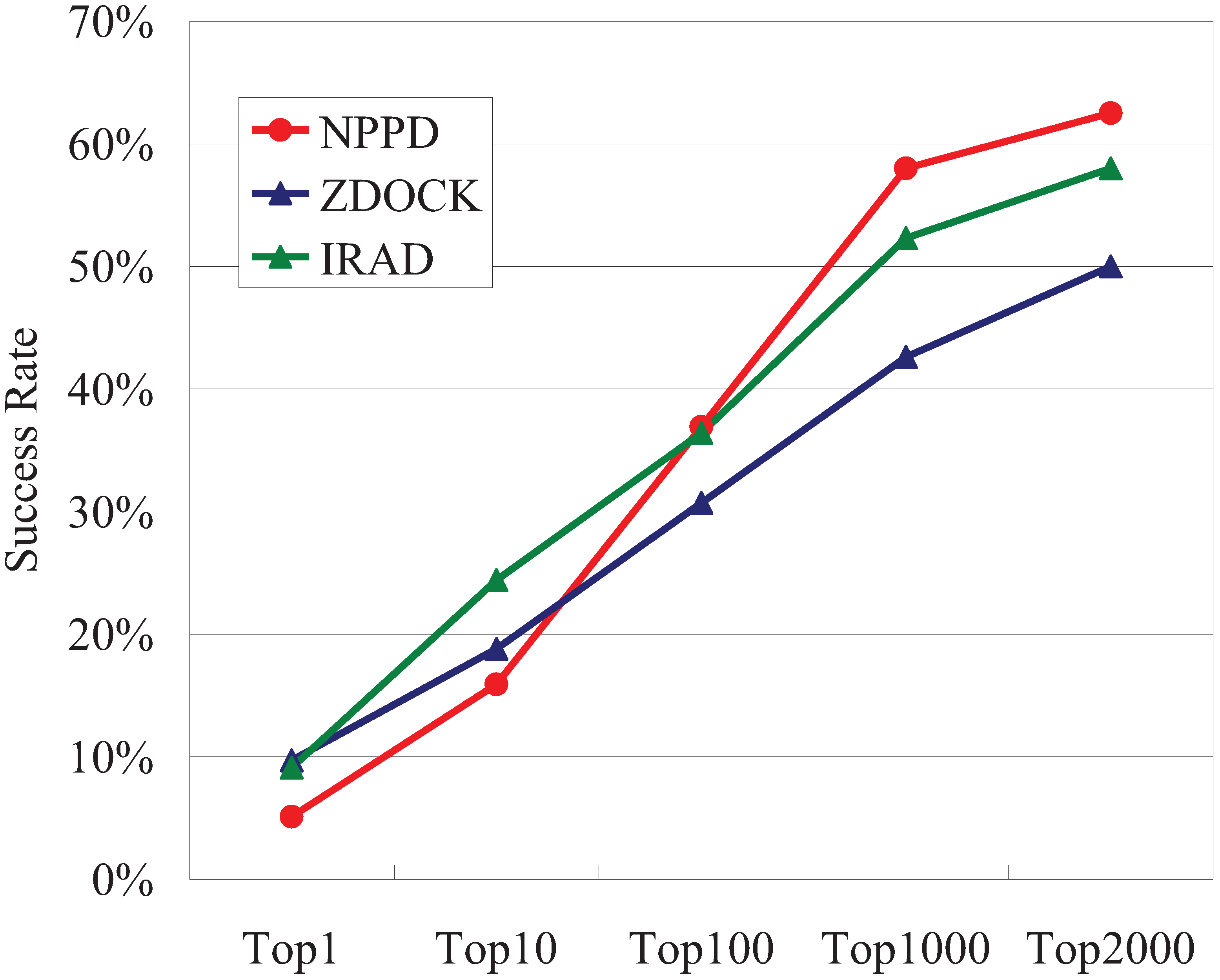 Biology Free Full Text NPPD A Protein Protein Docking Scoring biology-free-full-text-nppd-a-protein-protein-docking-scoring
