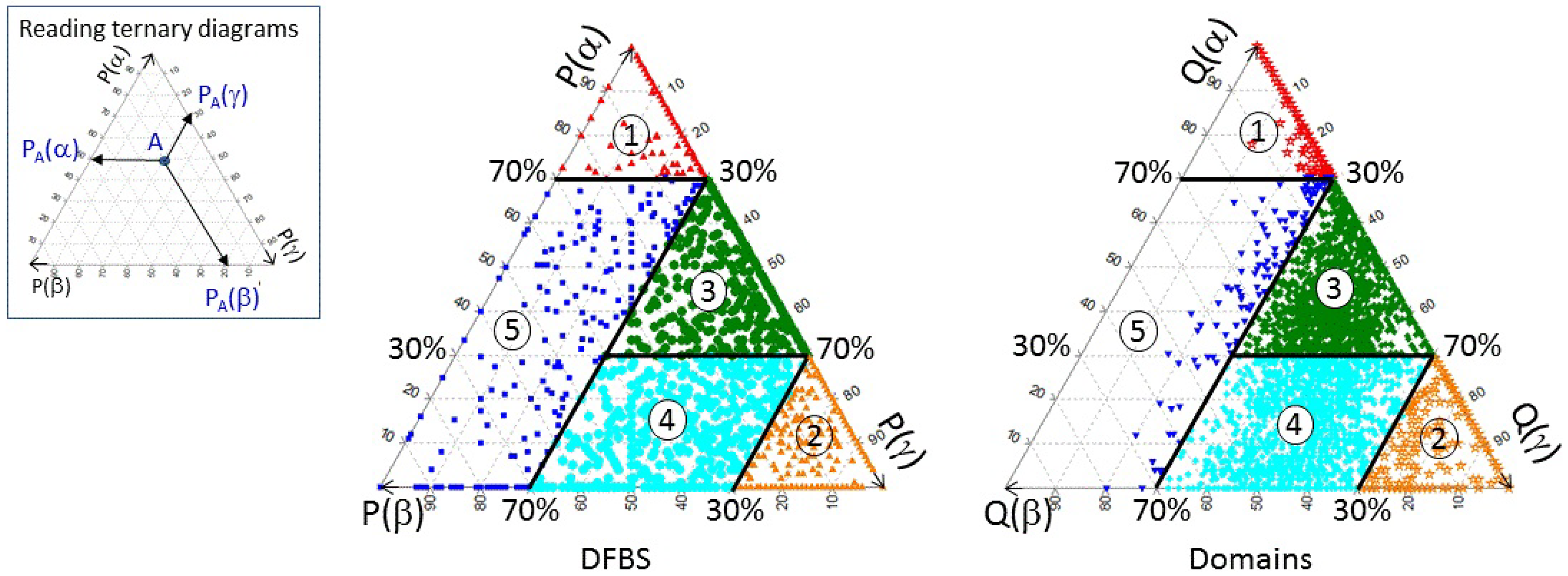 Biology 04 00327 g001 1024