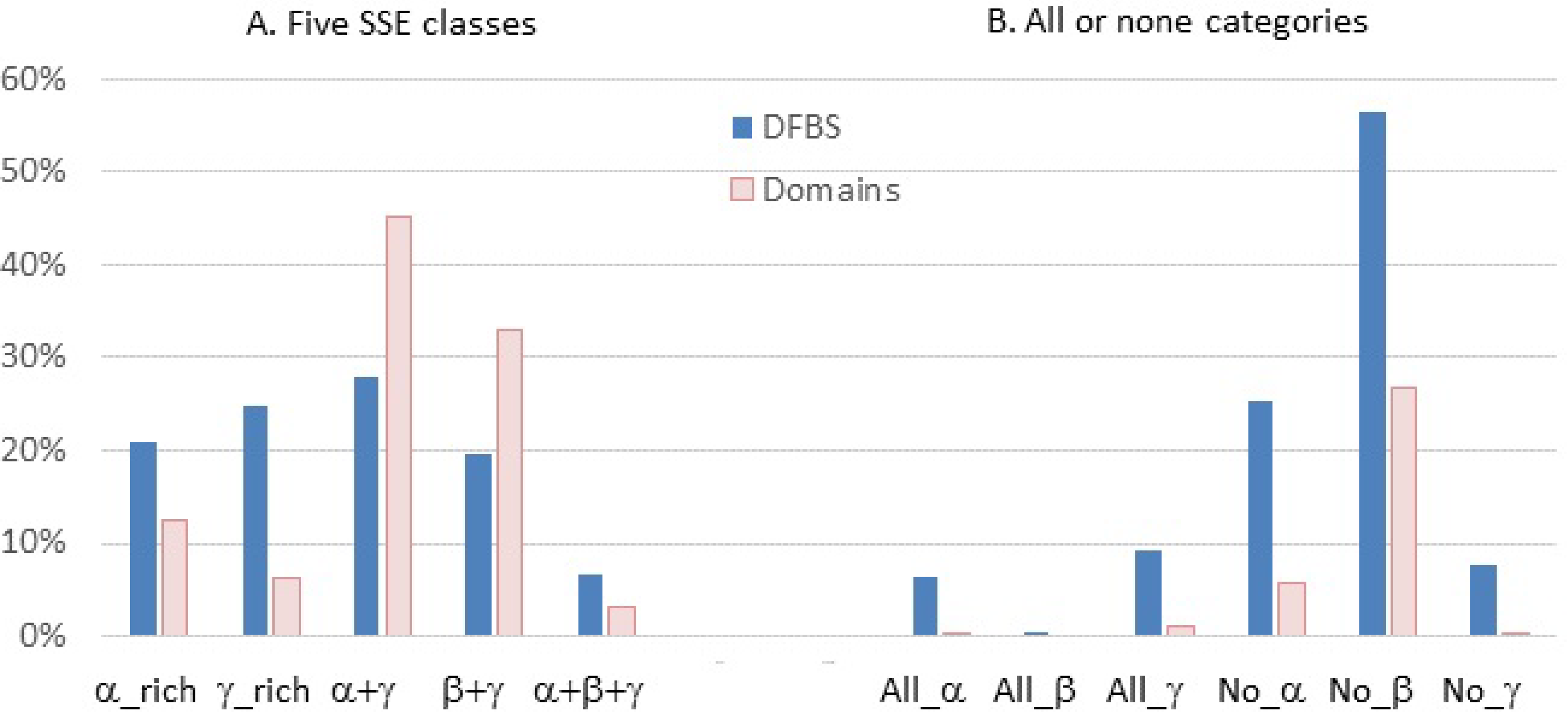 Biology 04 00327 g002 1024