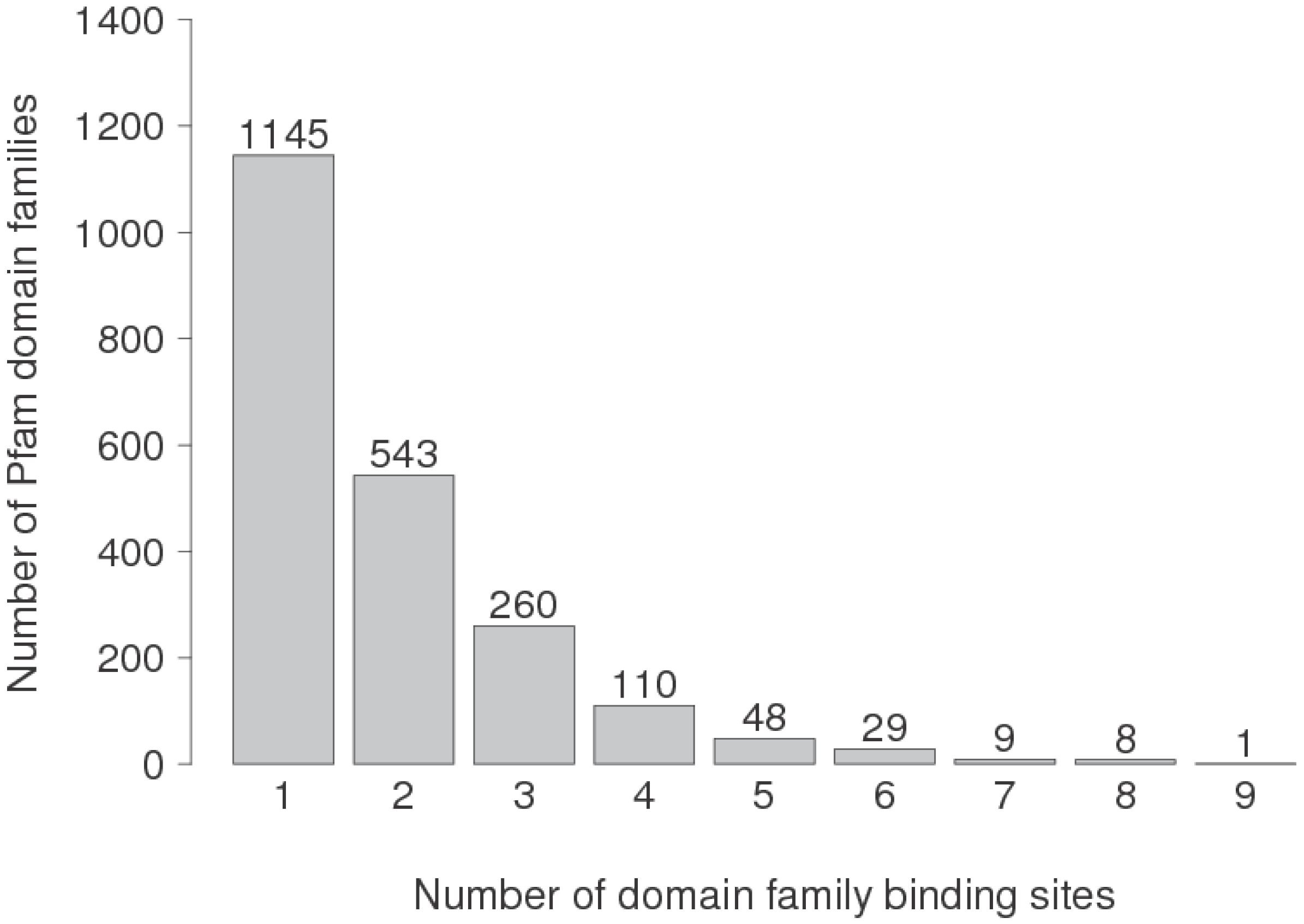 Biology 04 00327 g004 1024
