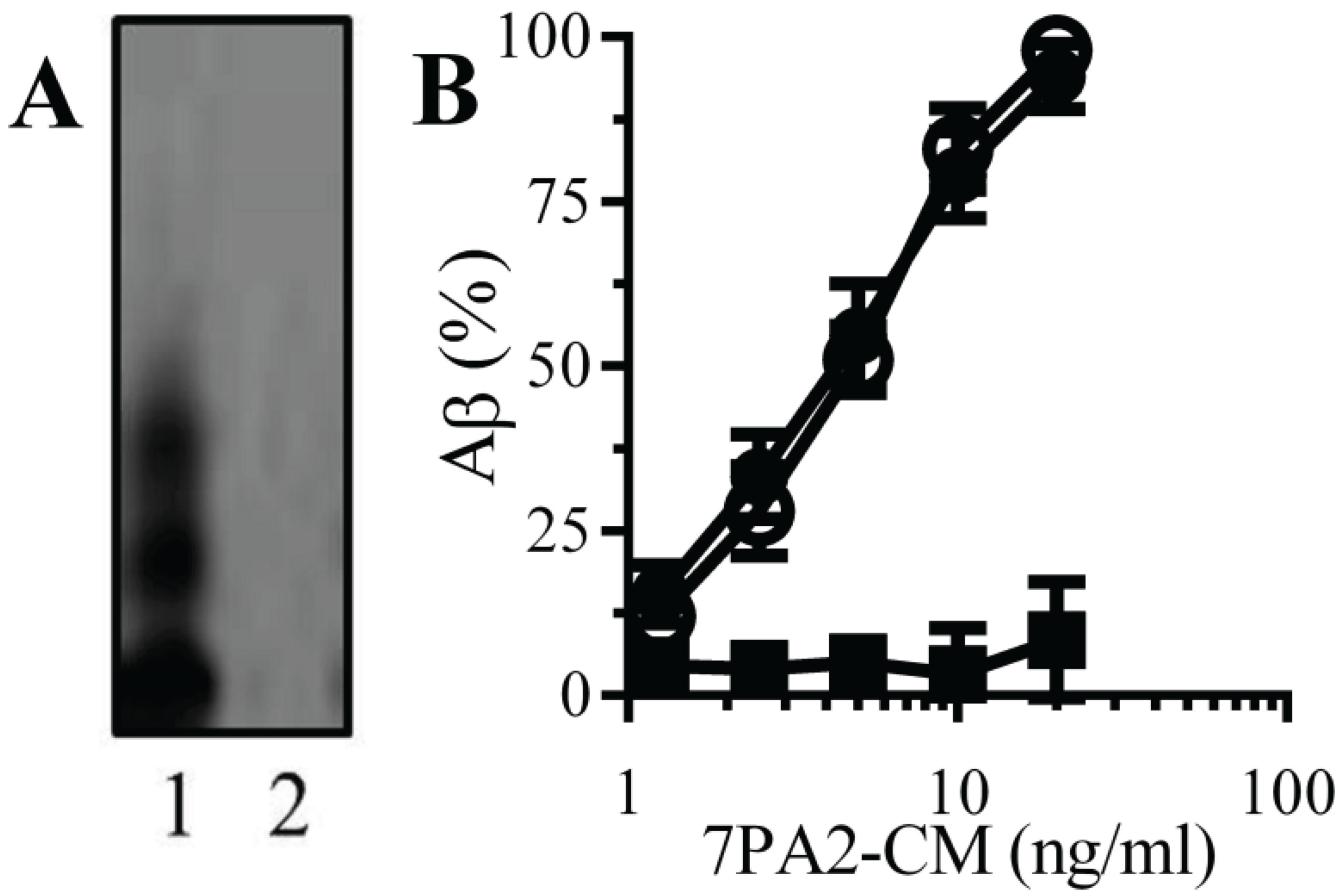 Biology 04 00367 g002 1024