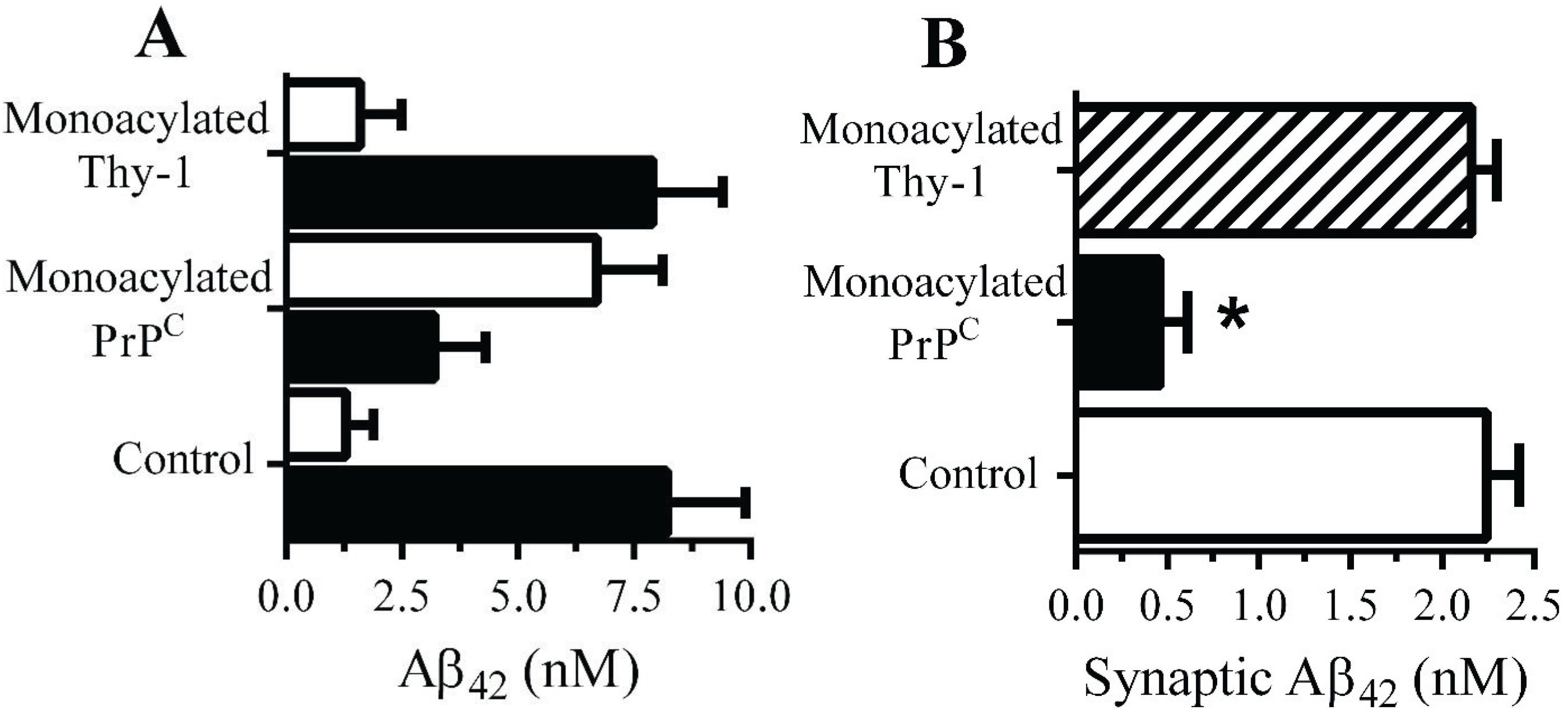 Biology 04 00367 g005 1024