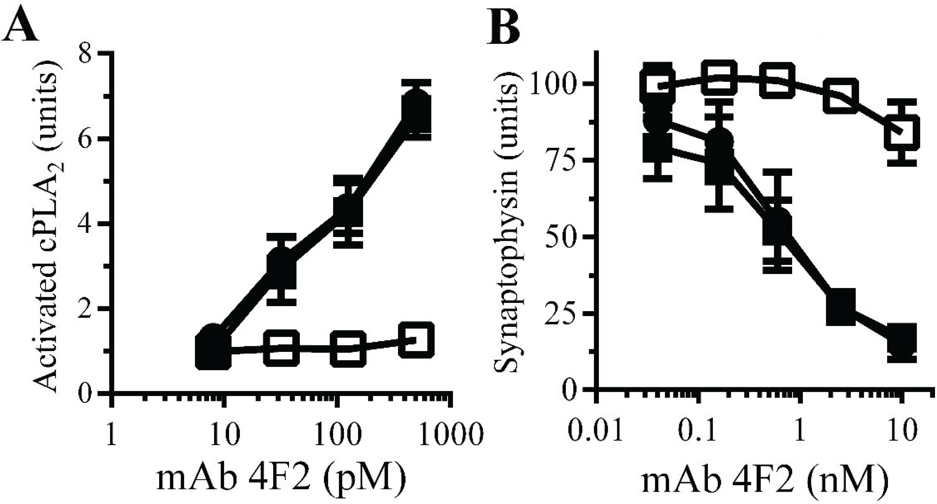 Biology 04 00367 g007 1024
