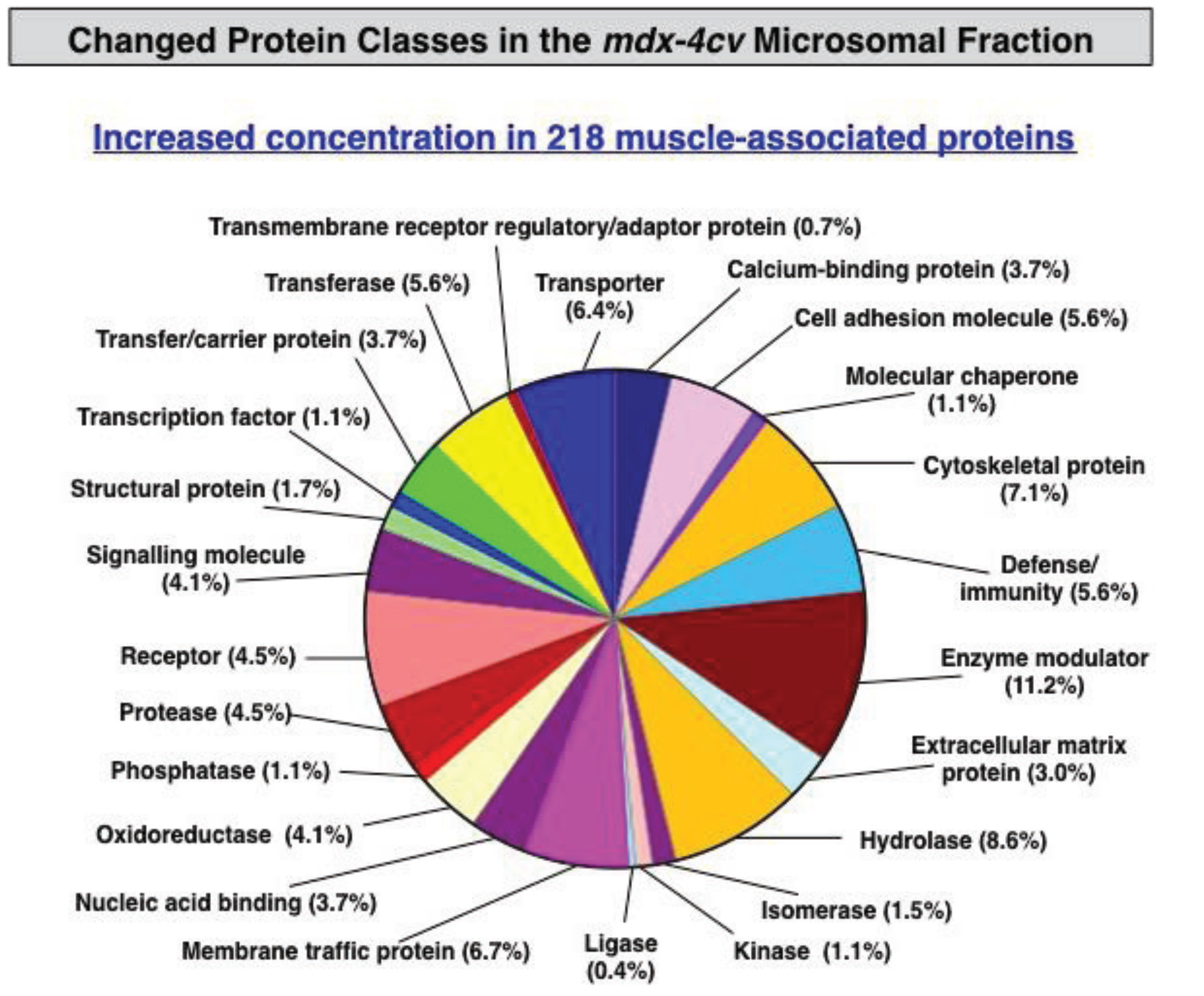 Biology 04 00397 g005