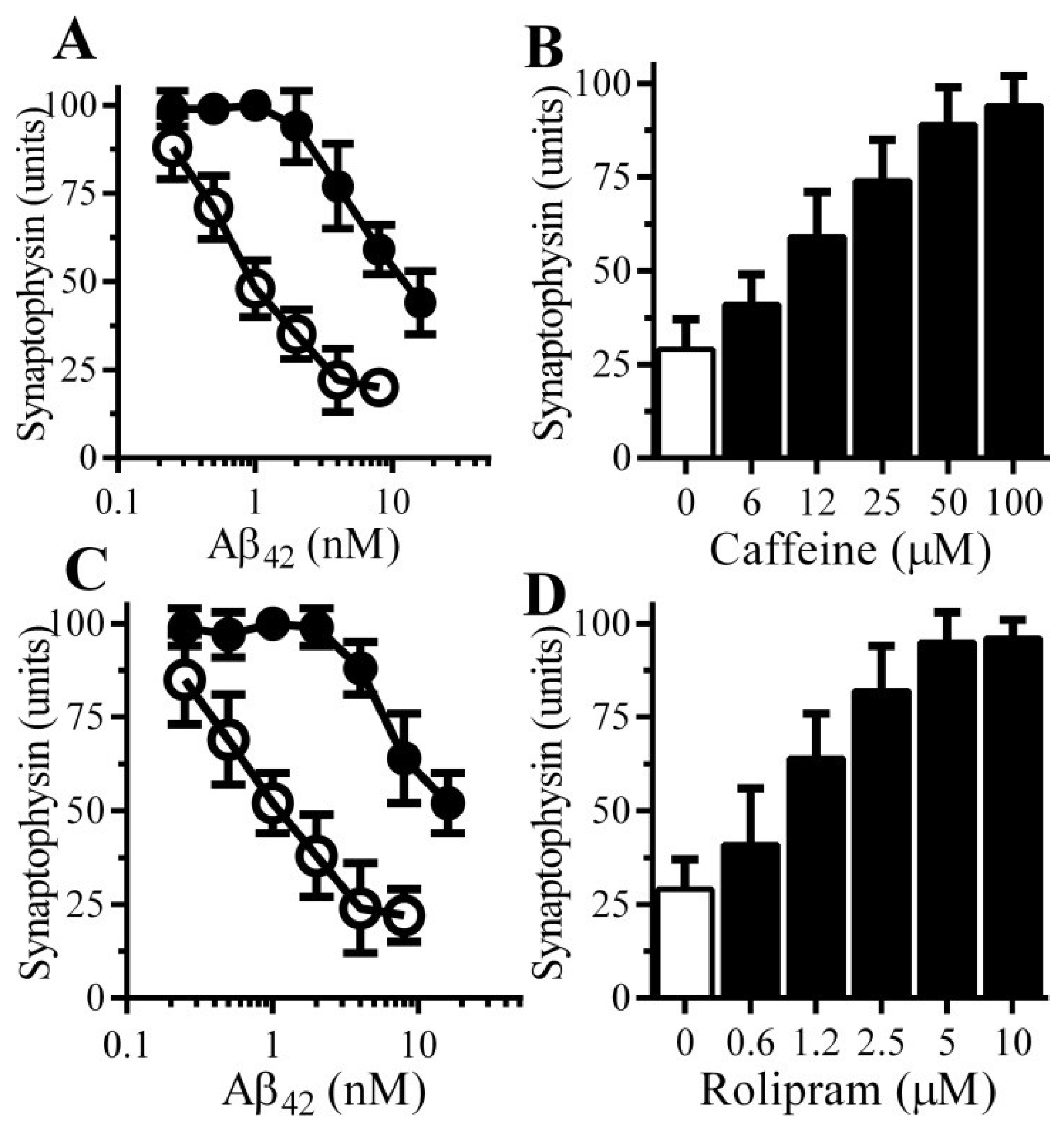 Biology 04 00591 g003
