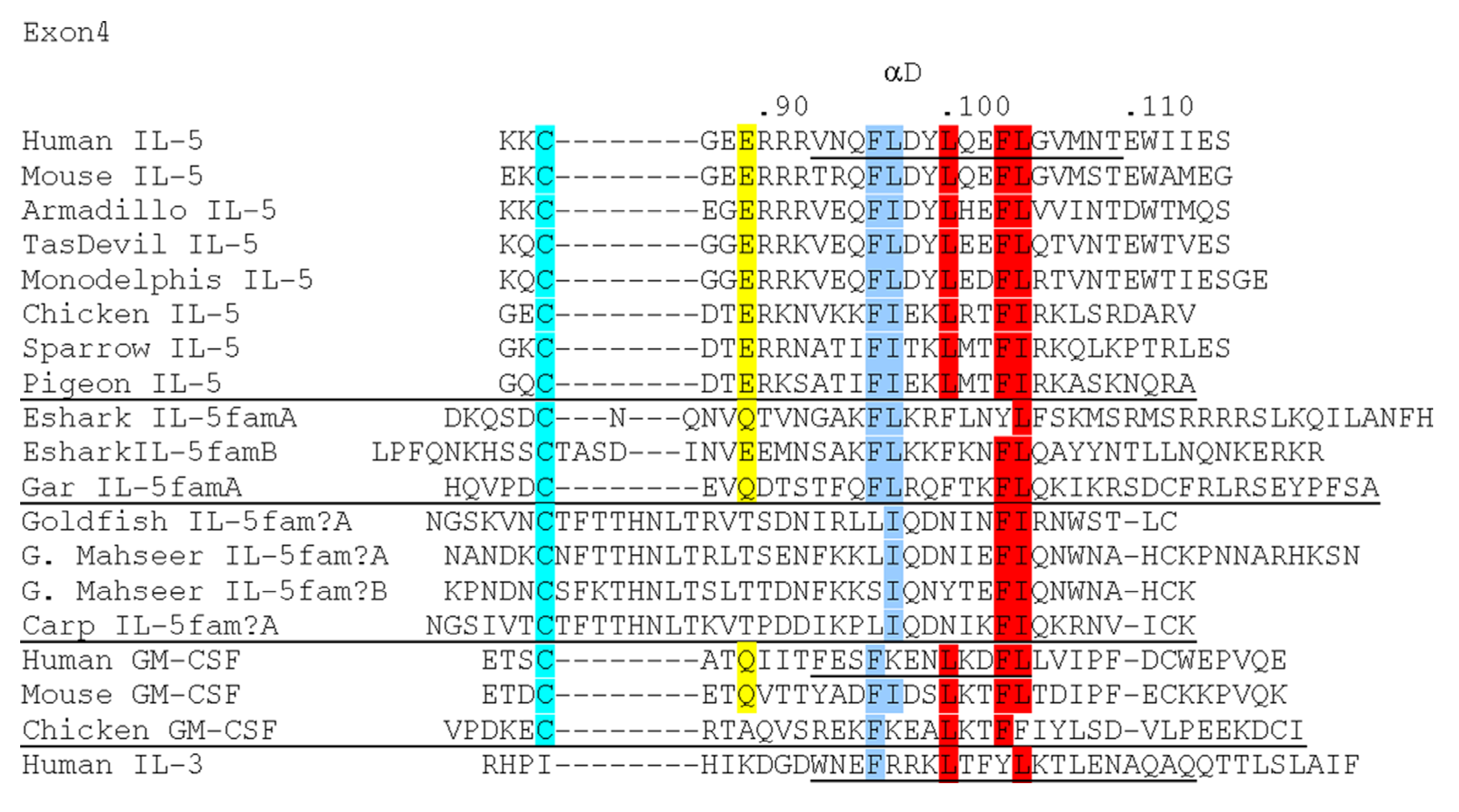 Biology 04 00814 g003b