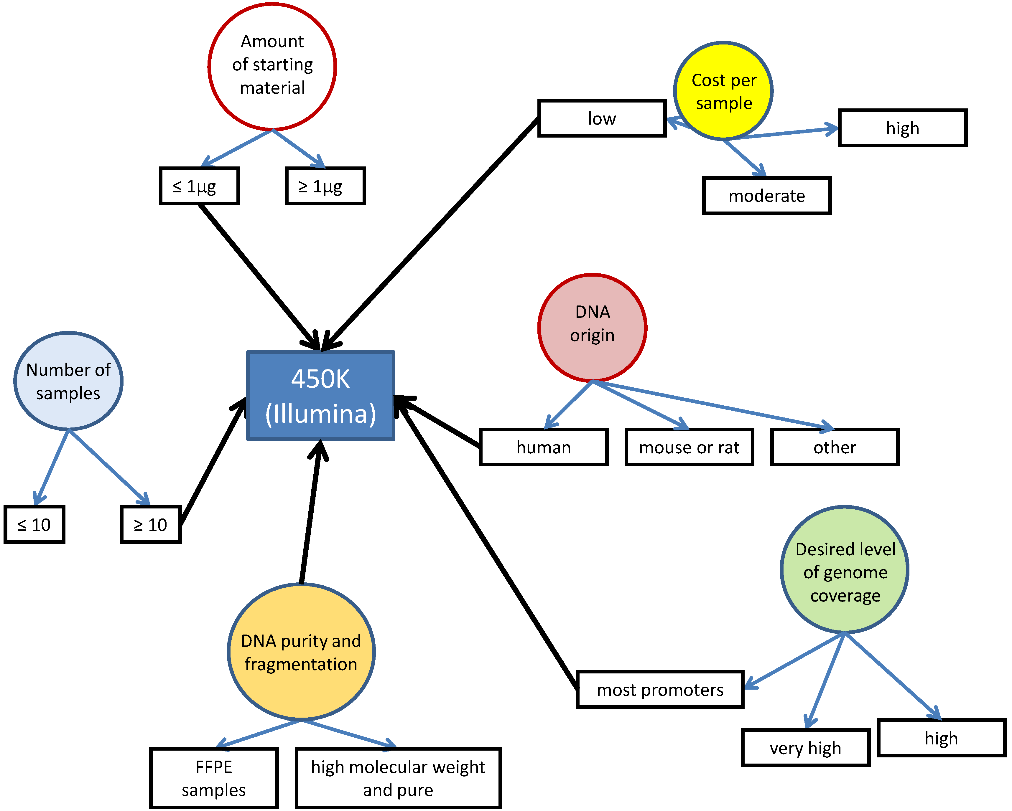 Dna methylation research papers
