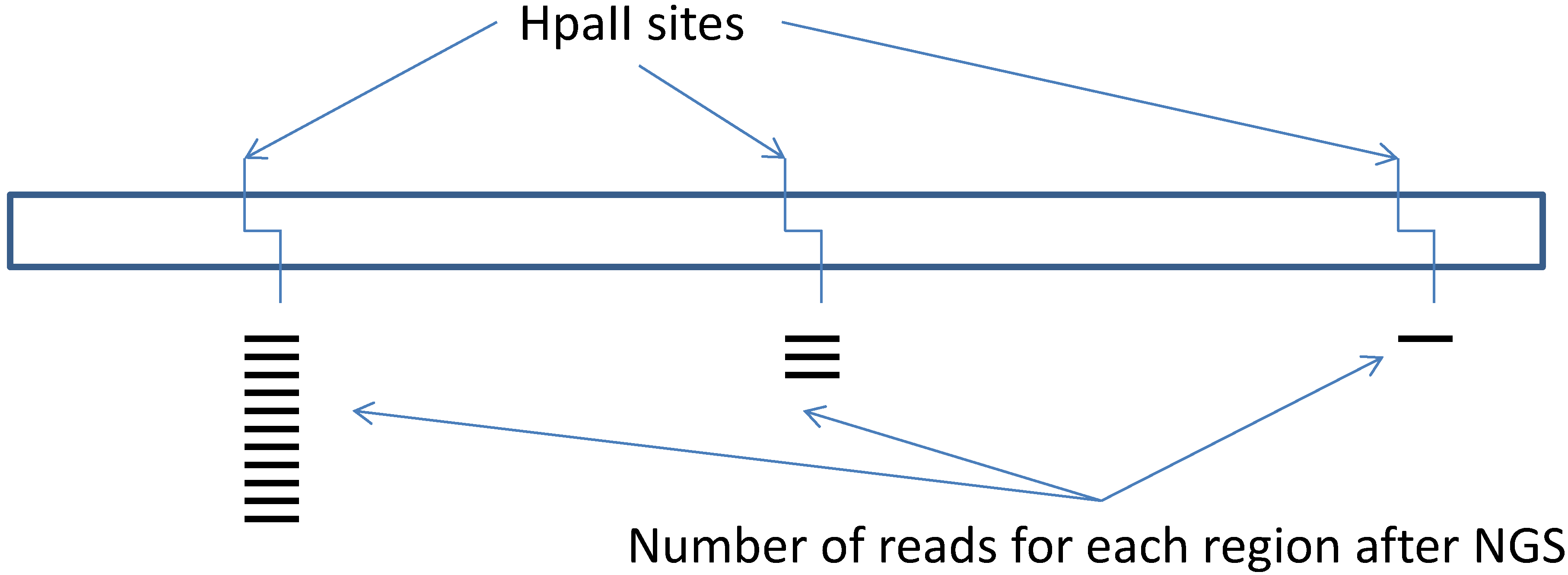 Dna methylation research papers