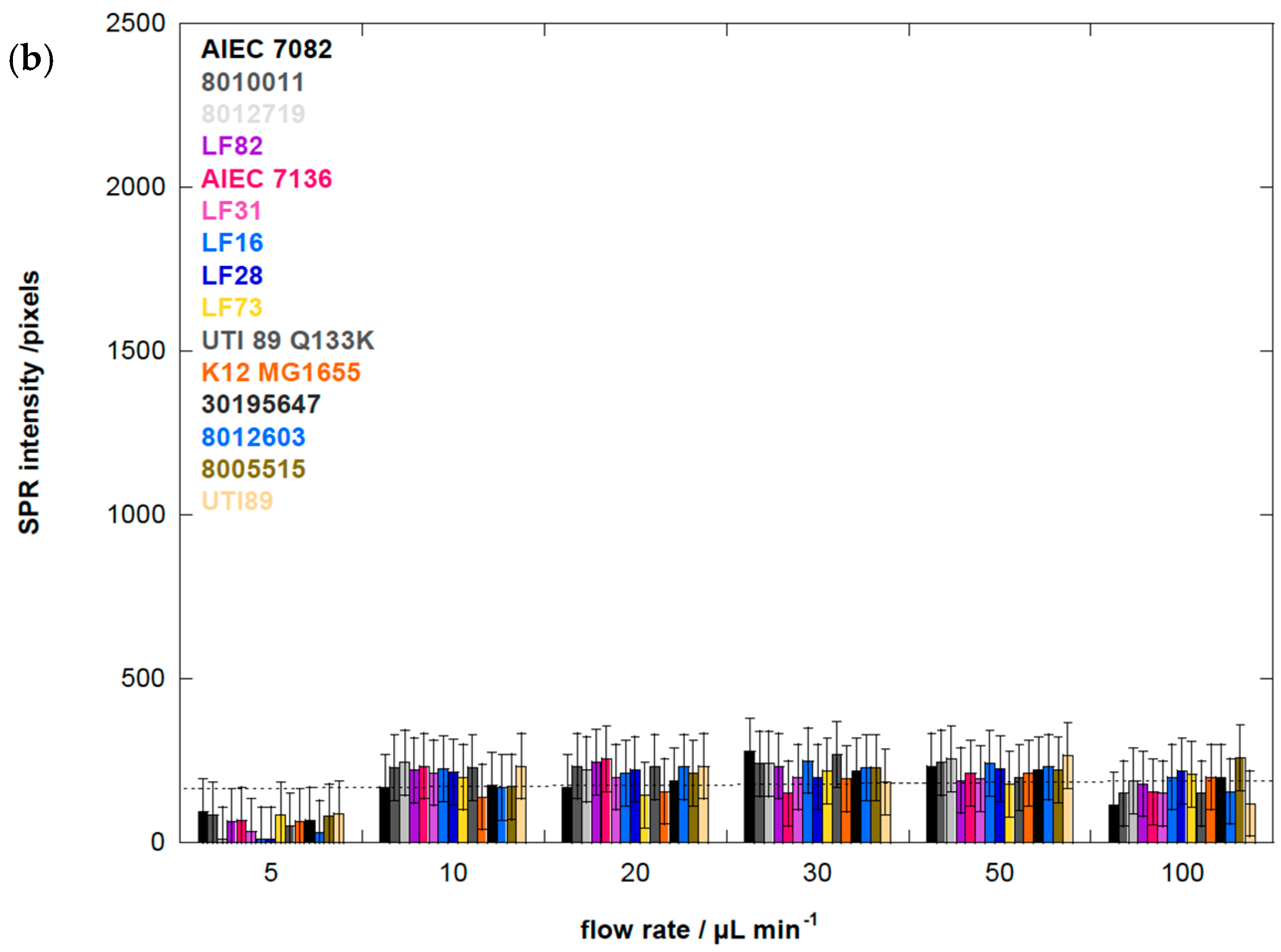 Biology 05 00014 g003b