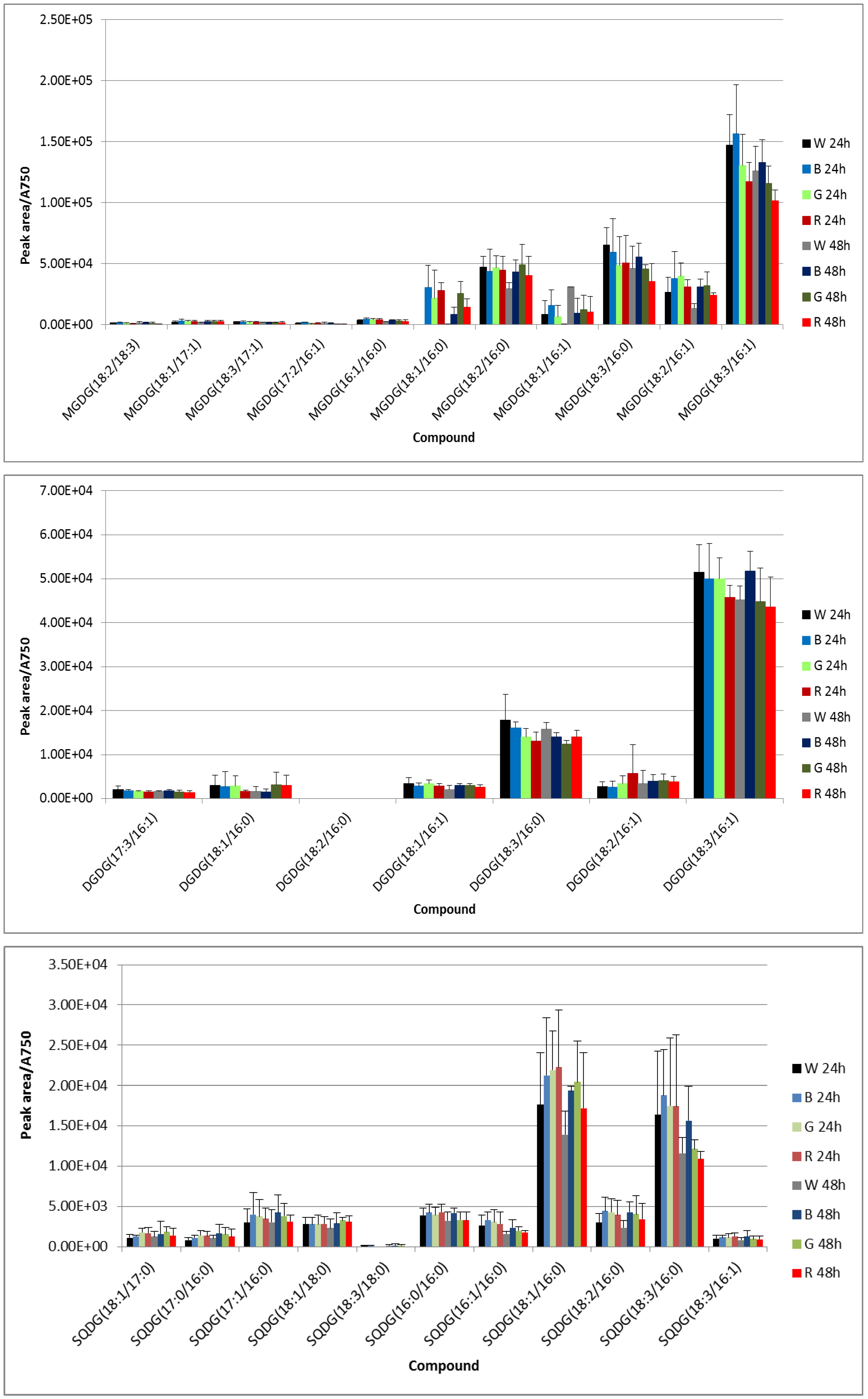 Biology 05 00022 g002a