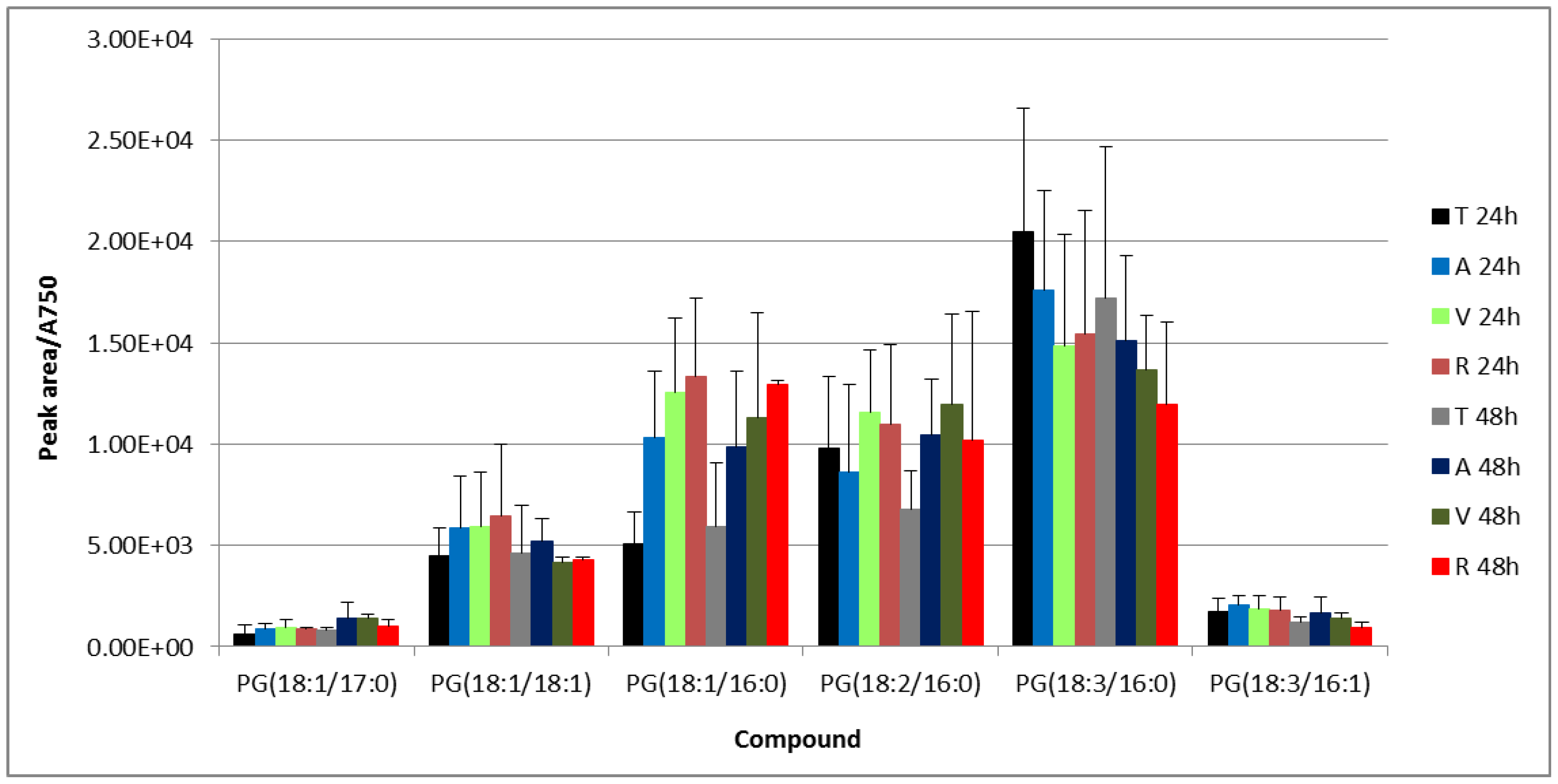 Biology 05 00022 g002b