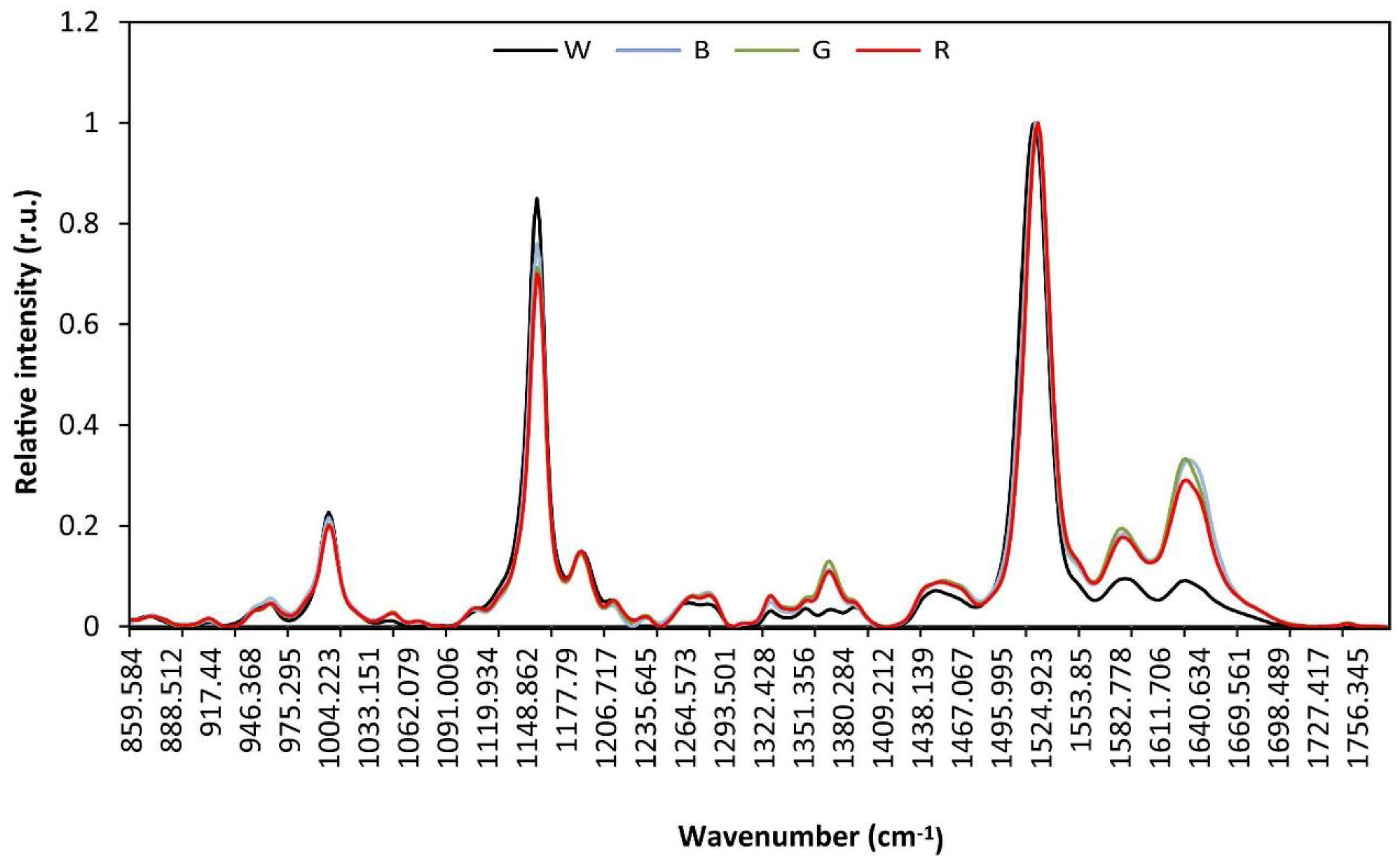 Biology 05 00022 g004