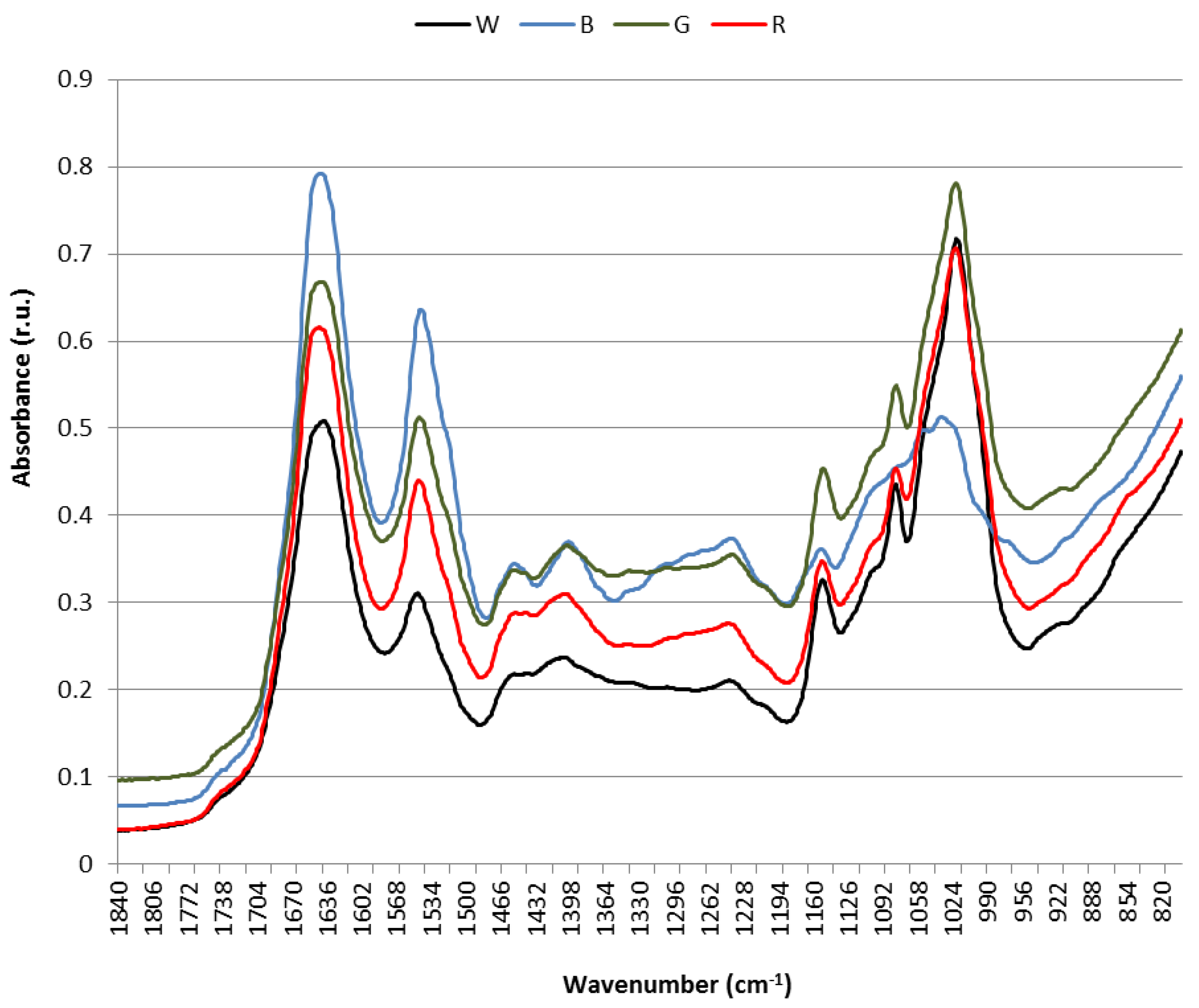 Biology 05 00022 g005