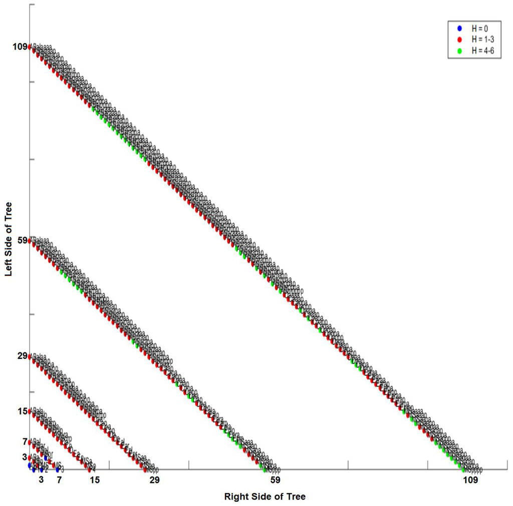 Biology Free FullText Quantifying Mosaic Development Towards an