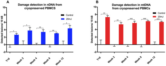alternative to touchdown pcr protocol alternative to touchdown pcr protocol