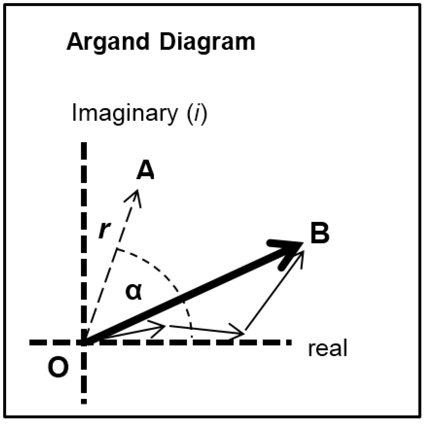 Biology 05 00041 g007