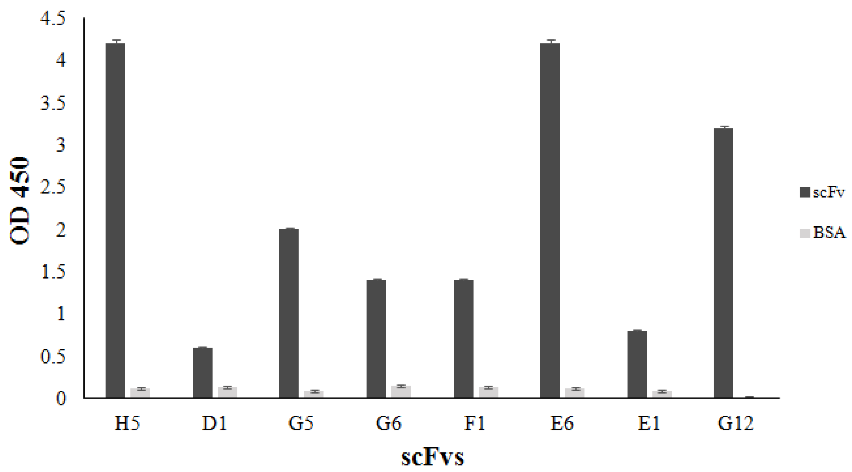 Biology 06 00026 g003