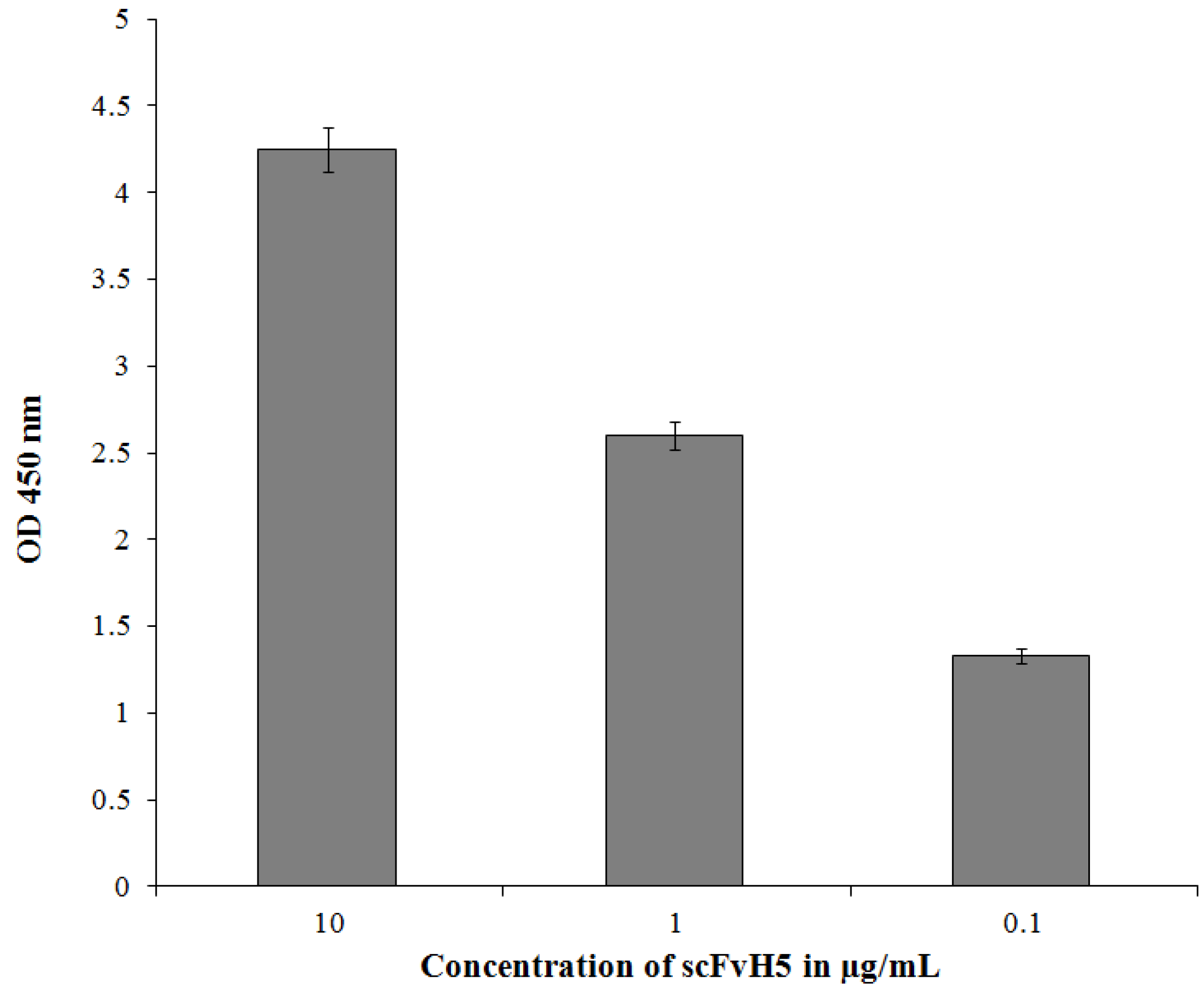 Biology 06 00026 g005