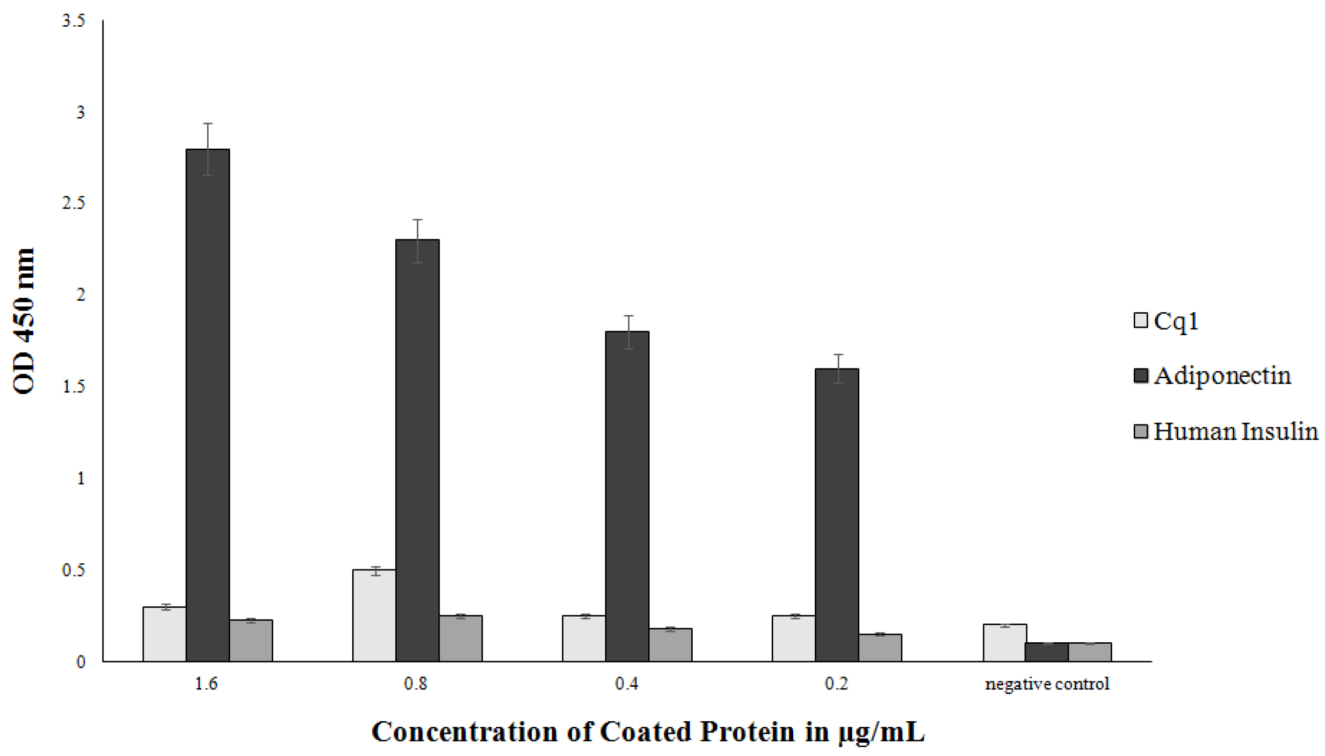 Biology 06 00026 g006