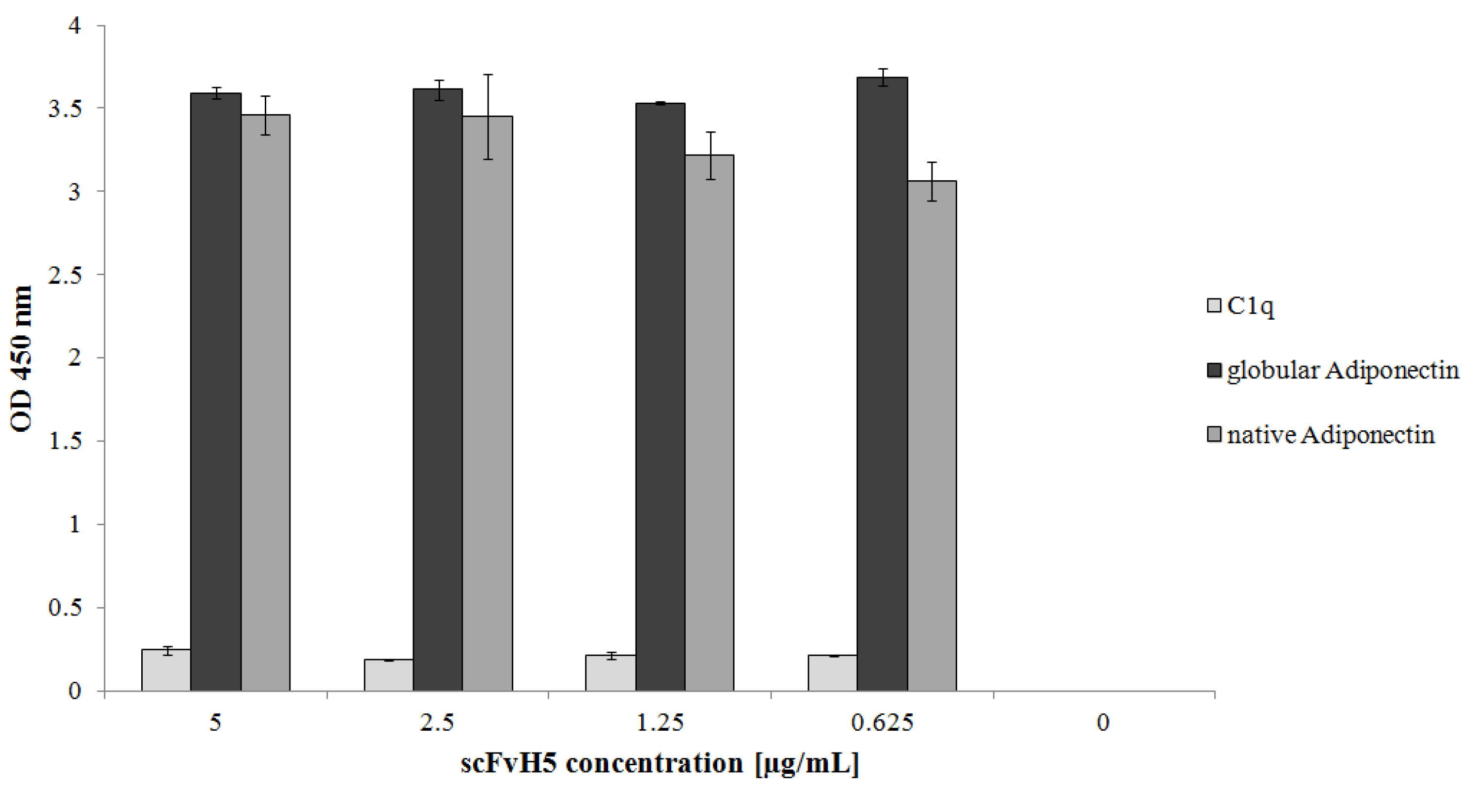 Biology 06 00026 g007